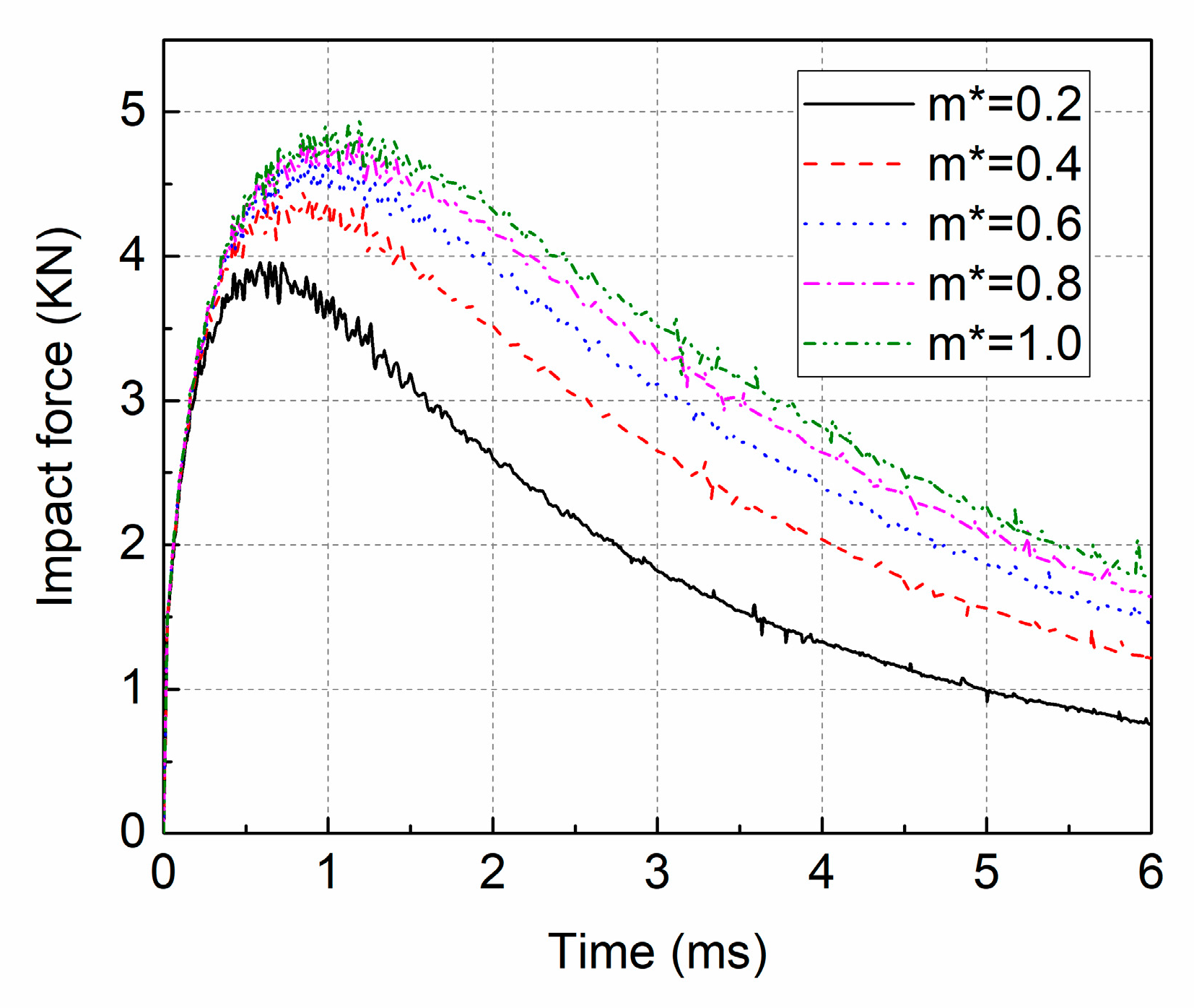 Jmse 07 00122 g015 Jmse 07 00122 g015