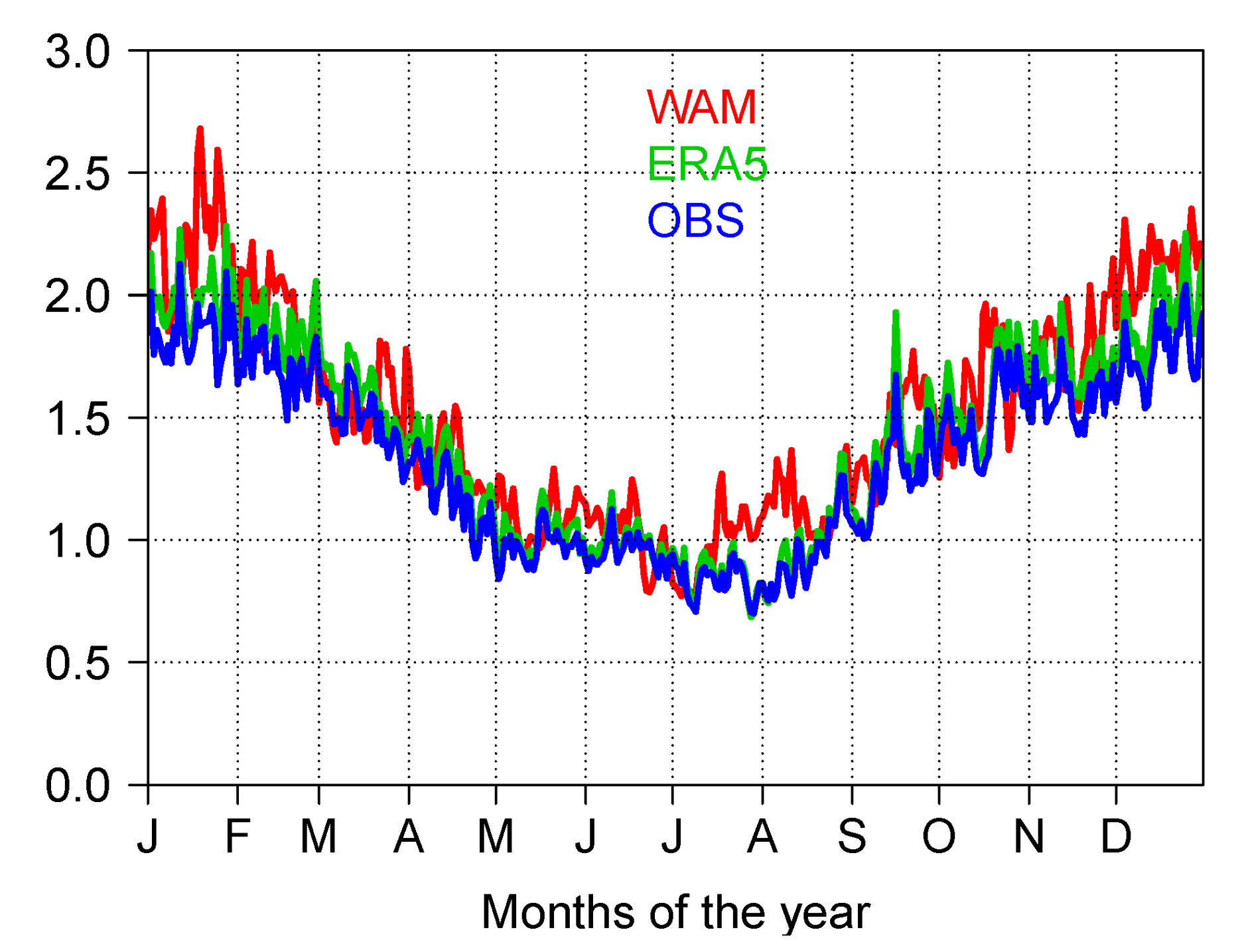 Jmse 07 00166 g002 Jmse 07 00166 g002