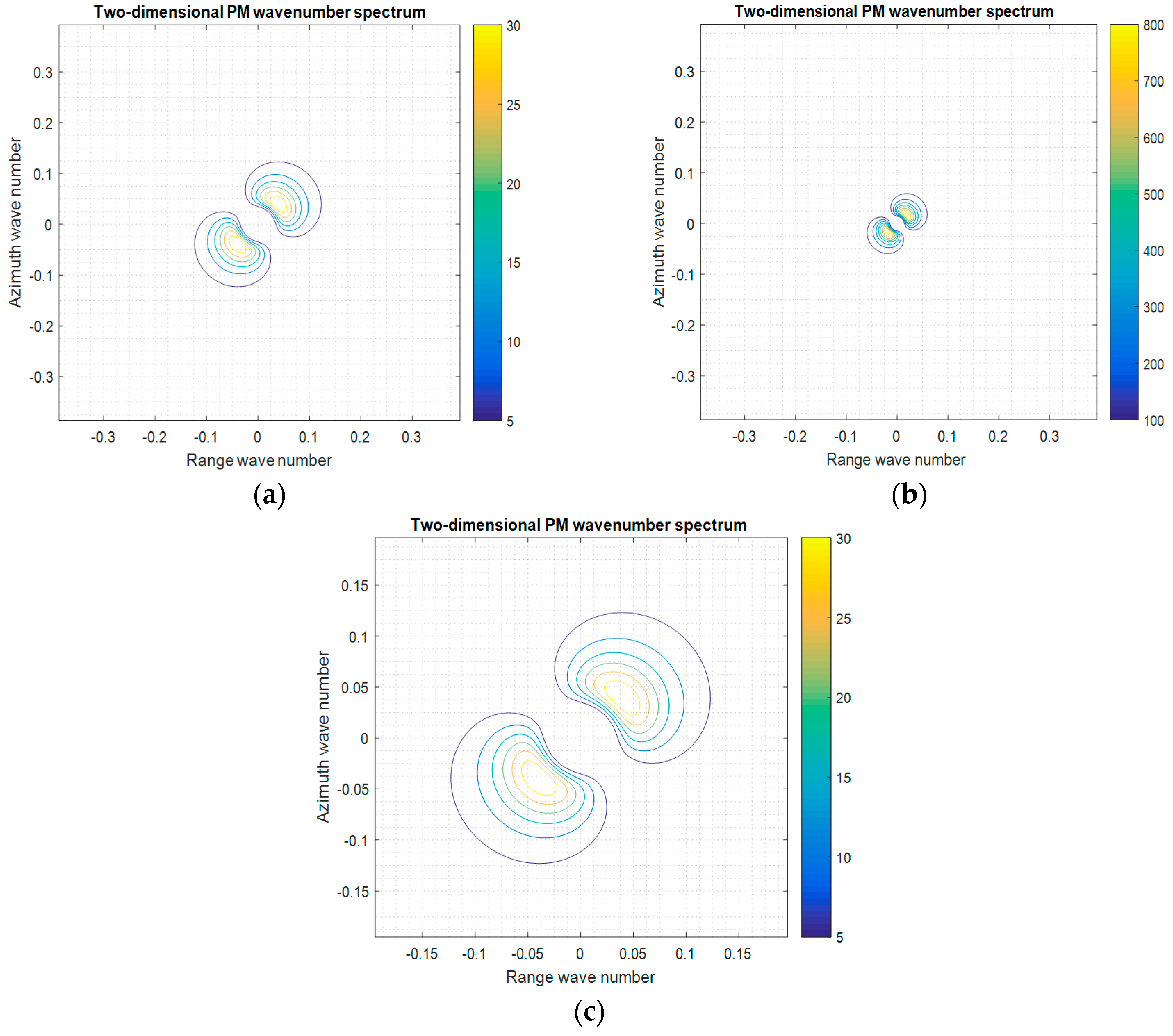 Jmse 07 00180 g002 Jmse 07 00180 g002