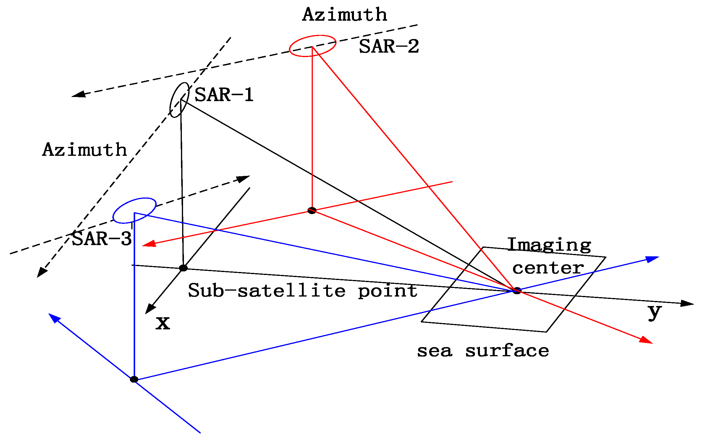 Jmse 07 00180 g007 Jmse 07 00180 g007