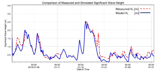 Marco OPT on X: Zunesha is confirmed to be ~35km tall, which means it's  five times bigger than the distance between the Blue and White Seas (~7km)  and 3.5 times bigger than