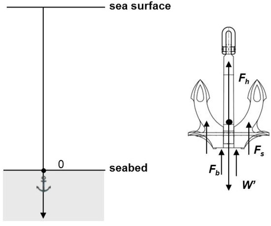 The stockless anchor was one of the most important innovations in