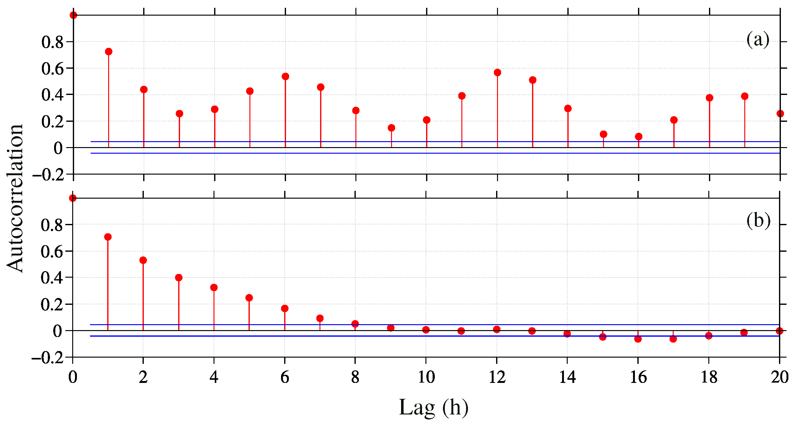 Jmse 07 00271 g011 Jmse 07 00271 g011