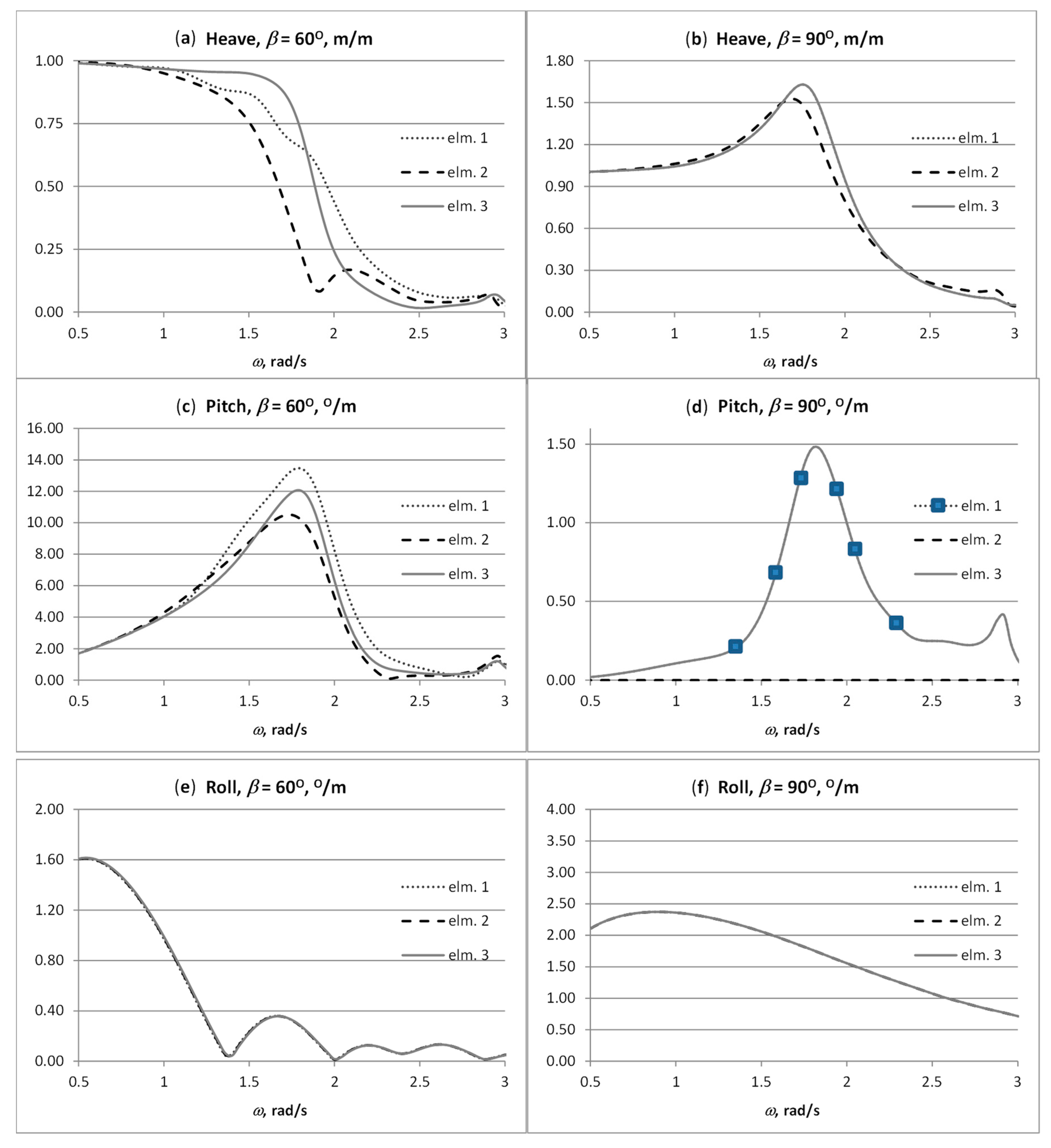 Jmse 07 00298 g004 Jmse 07 00298 g004