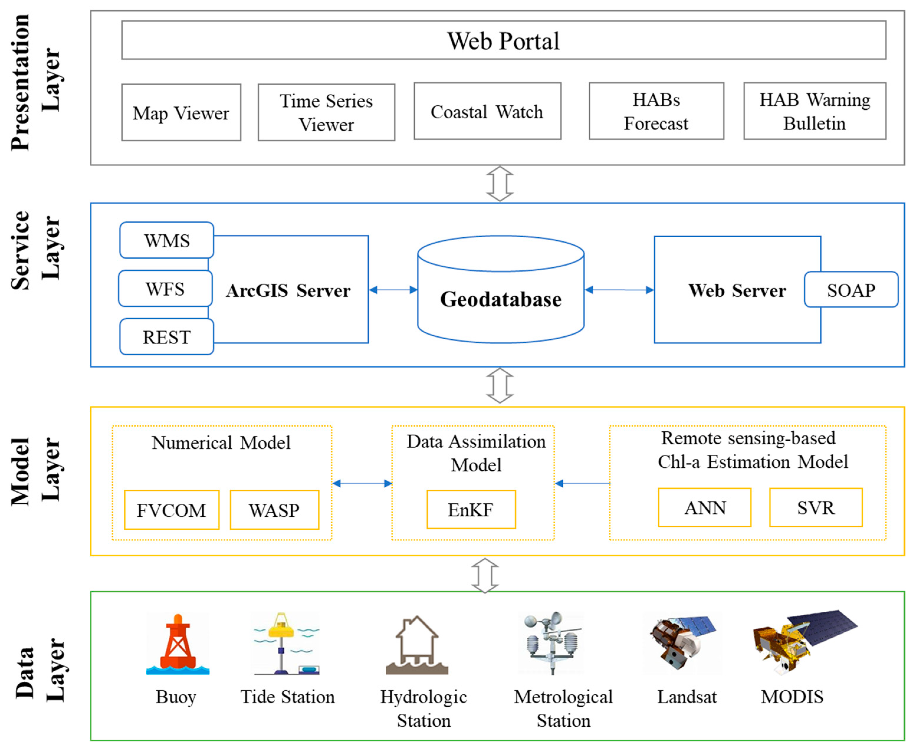 Web ic