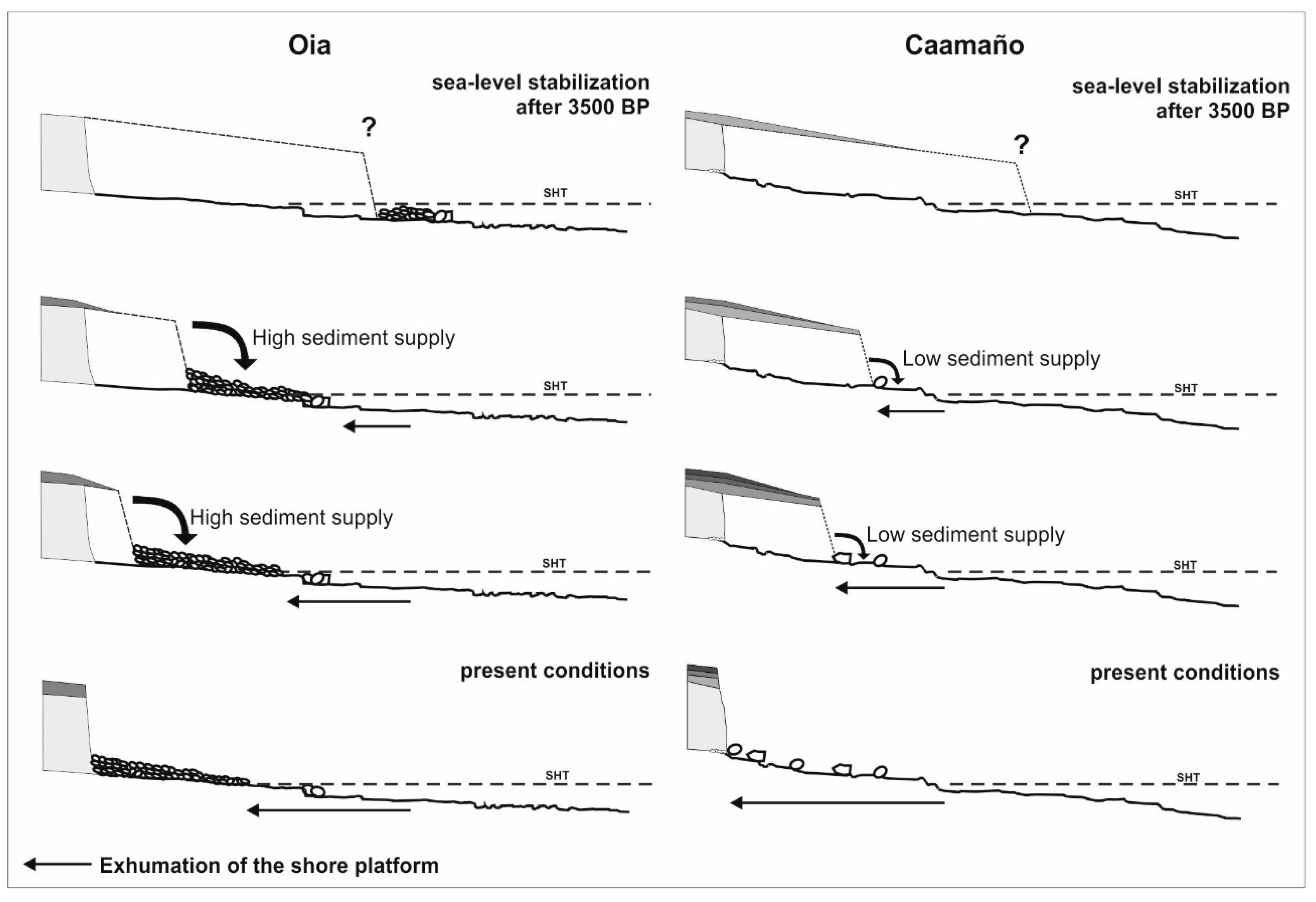 Jmse 07 00331 g005 Jmse 07 00331 g005