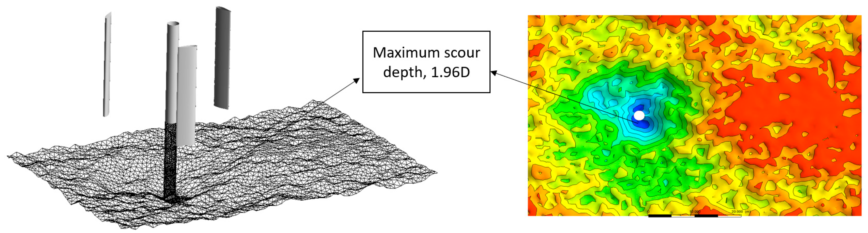 JMSE | Free Full-Text | Prediction of Seabed Scour Induced by Full ...