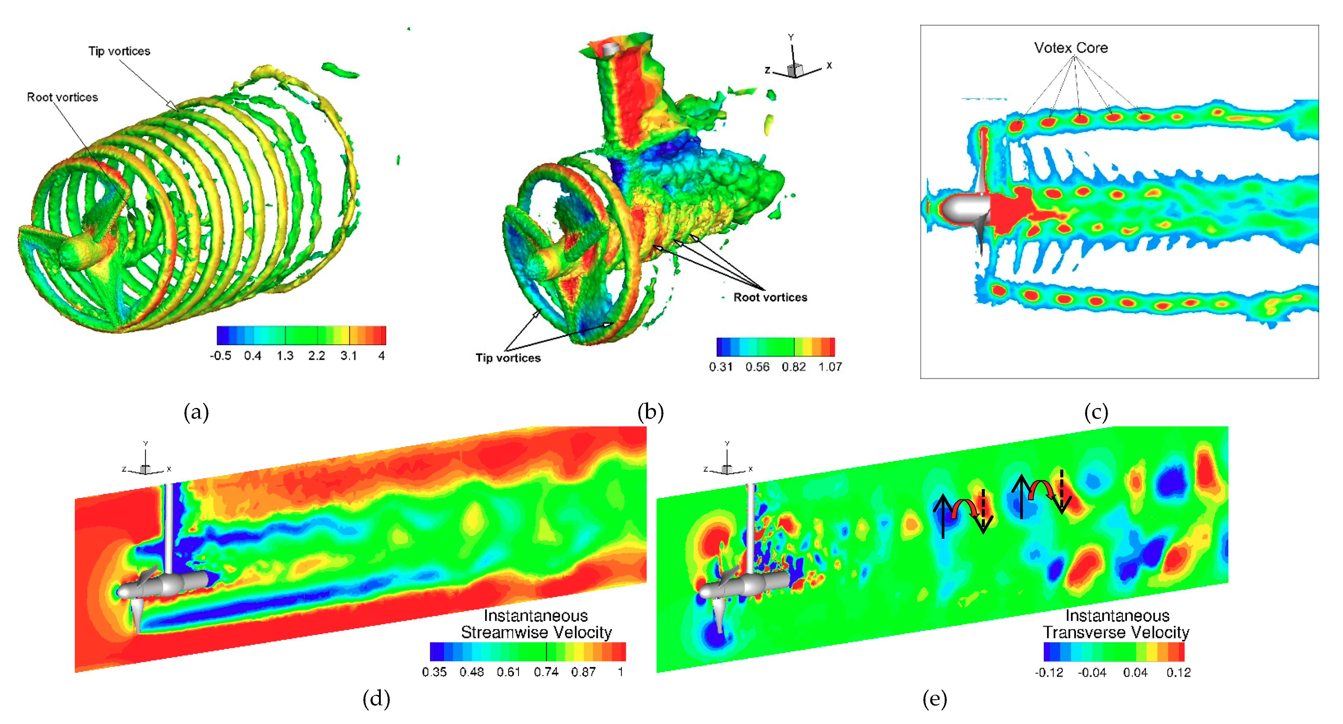 ansys 15 magnitude