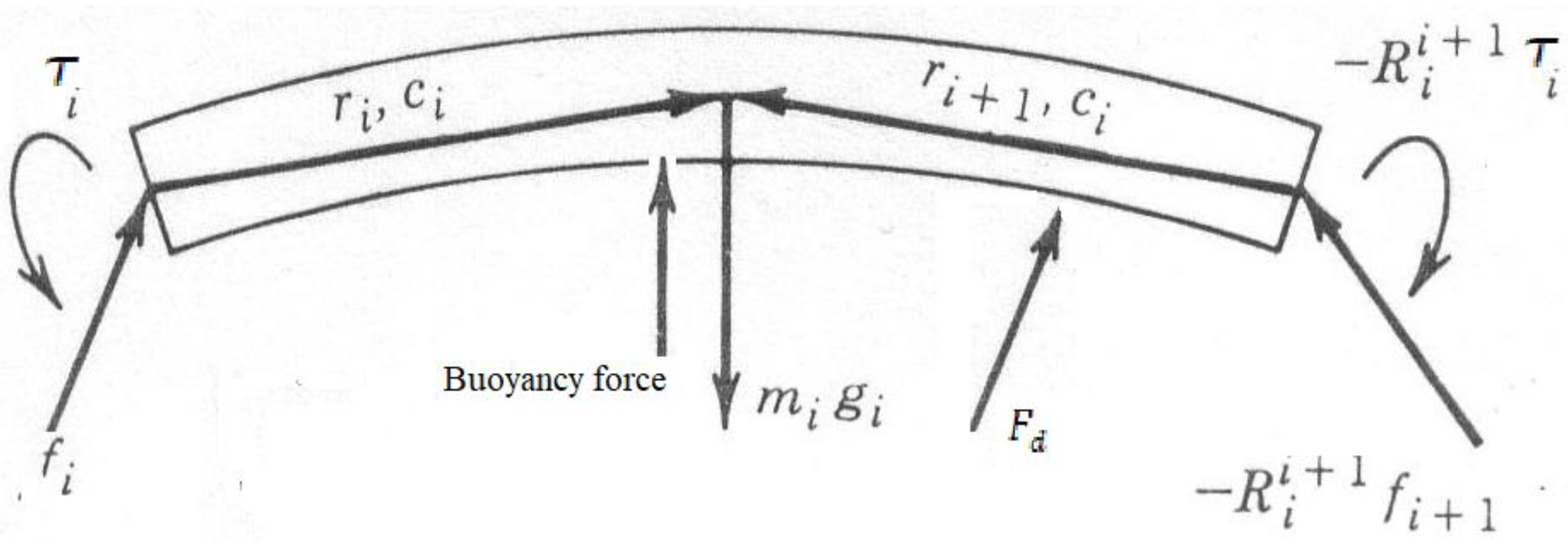 Jmse 07 00366 g016 Jmse 07 00366 g016