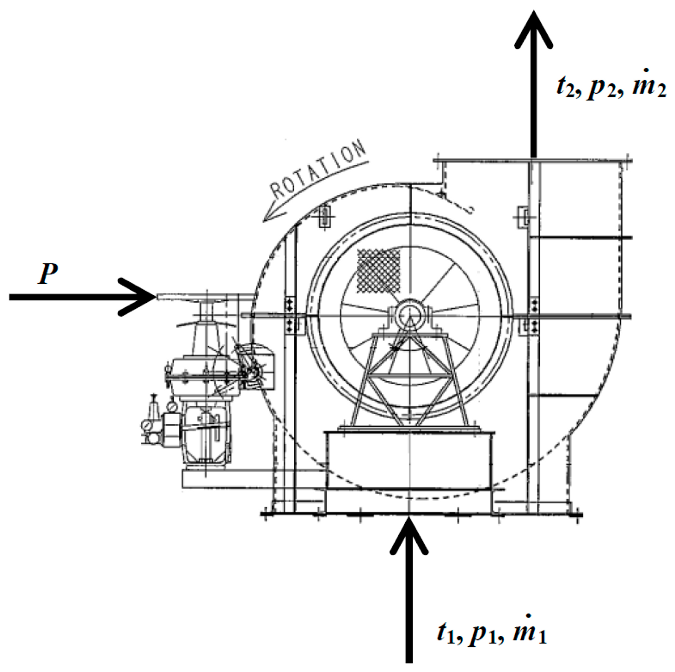 JMSE | Free Full-Text | Energy and Exergy Analyses of Forced Draft Fan for  Marine Steam Propulsion System during Load Change