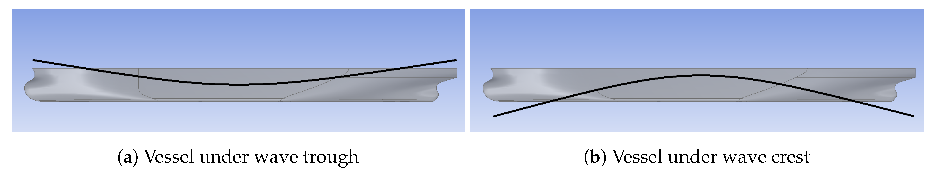 Jmse Free Full Text Development Of Downtime Cost Calculator For Offloading Operations Influenced By Parametric Rolling Html