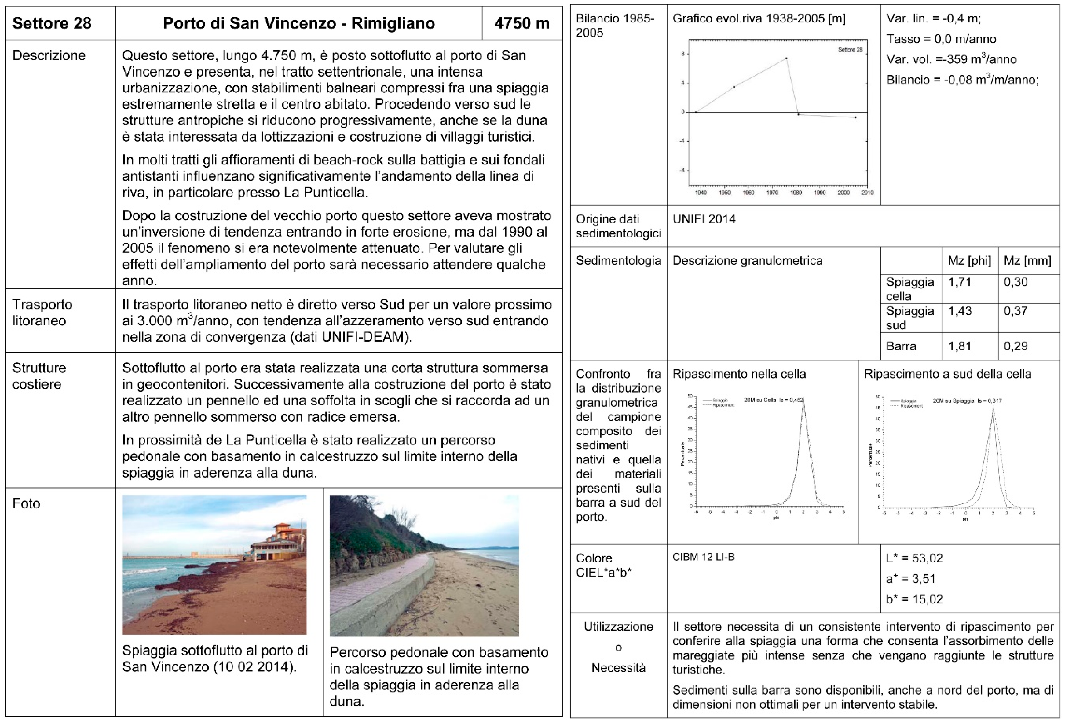 JMSE | Free Full-Text | An Integrated Coastal Sediment Management Plan: The  Example of the Tuscany Region (Italy)
