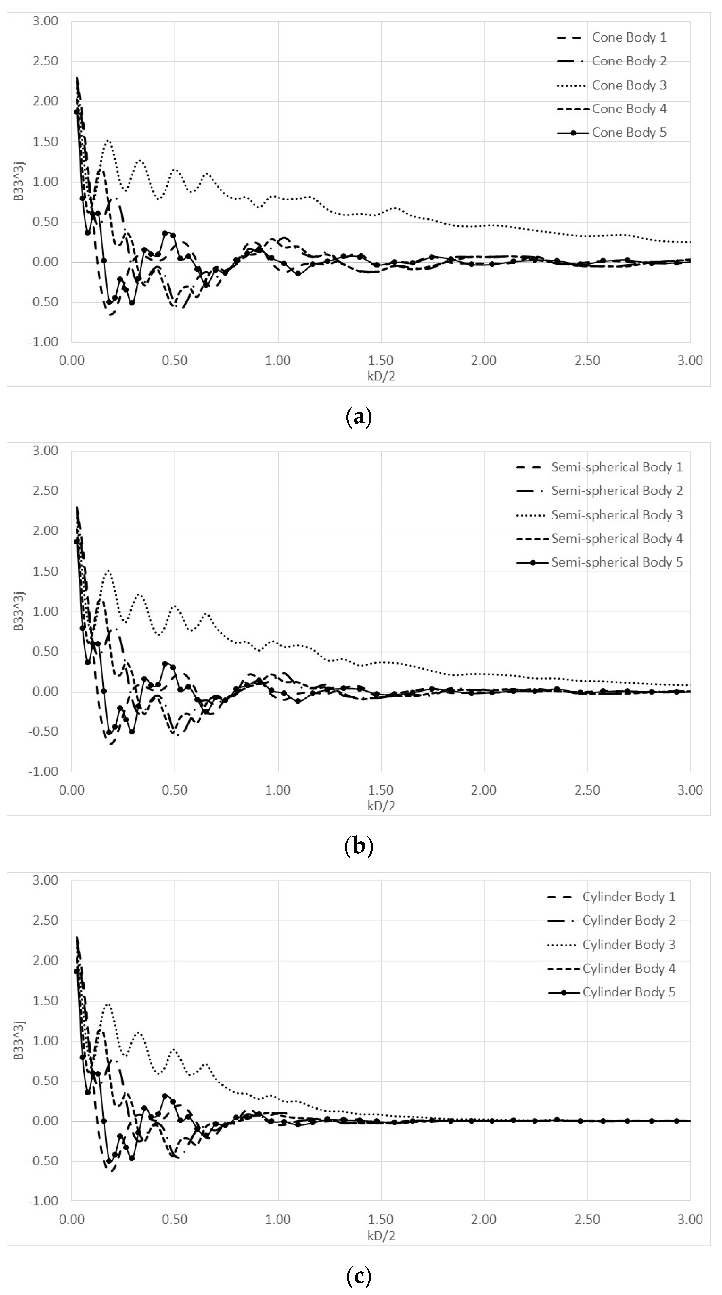 Jmse Free Full Text Theoretical Evaluation Of The Hydrodynamic Characteristics Of Arrays Of Vertical Axisymmetric Floaters Of Arbitrary Shape In Front Of A Vertical Breakwater Html