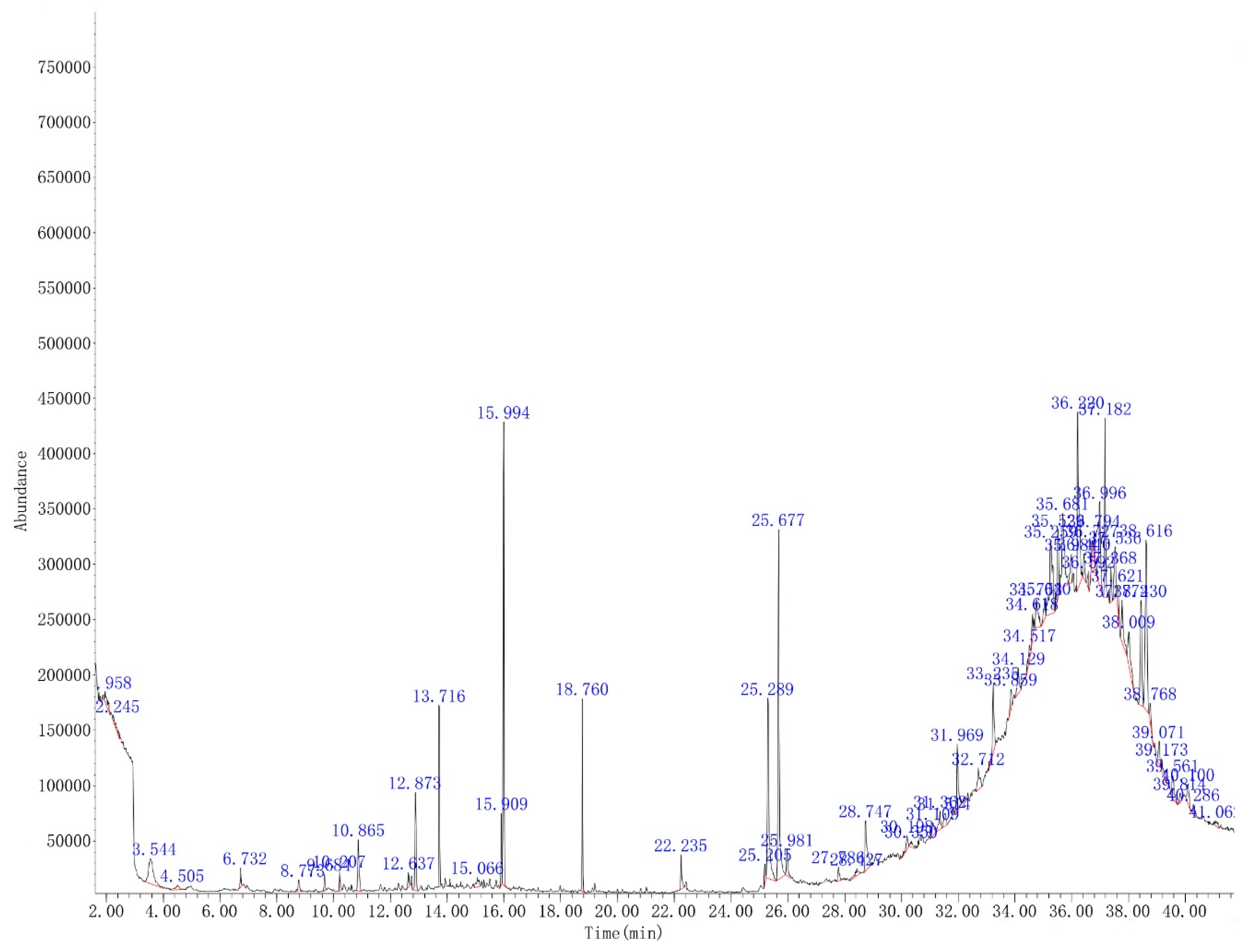 Jmse 08 00101 g003 Jmse 08 00101 g003