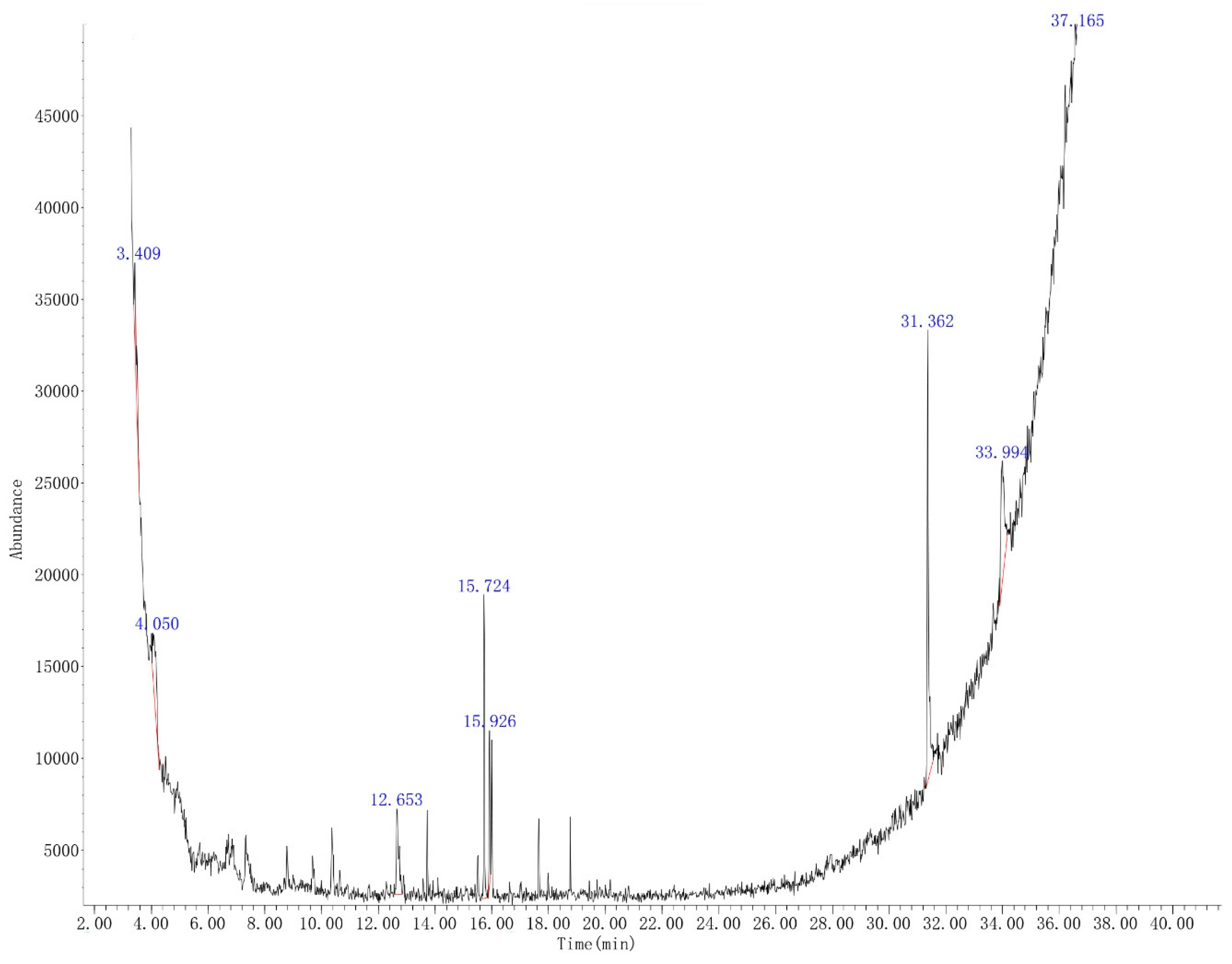 Jmse 08 00101 g005 Jmse 08 00101 g005