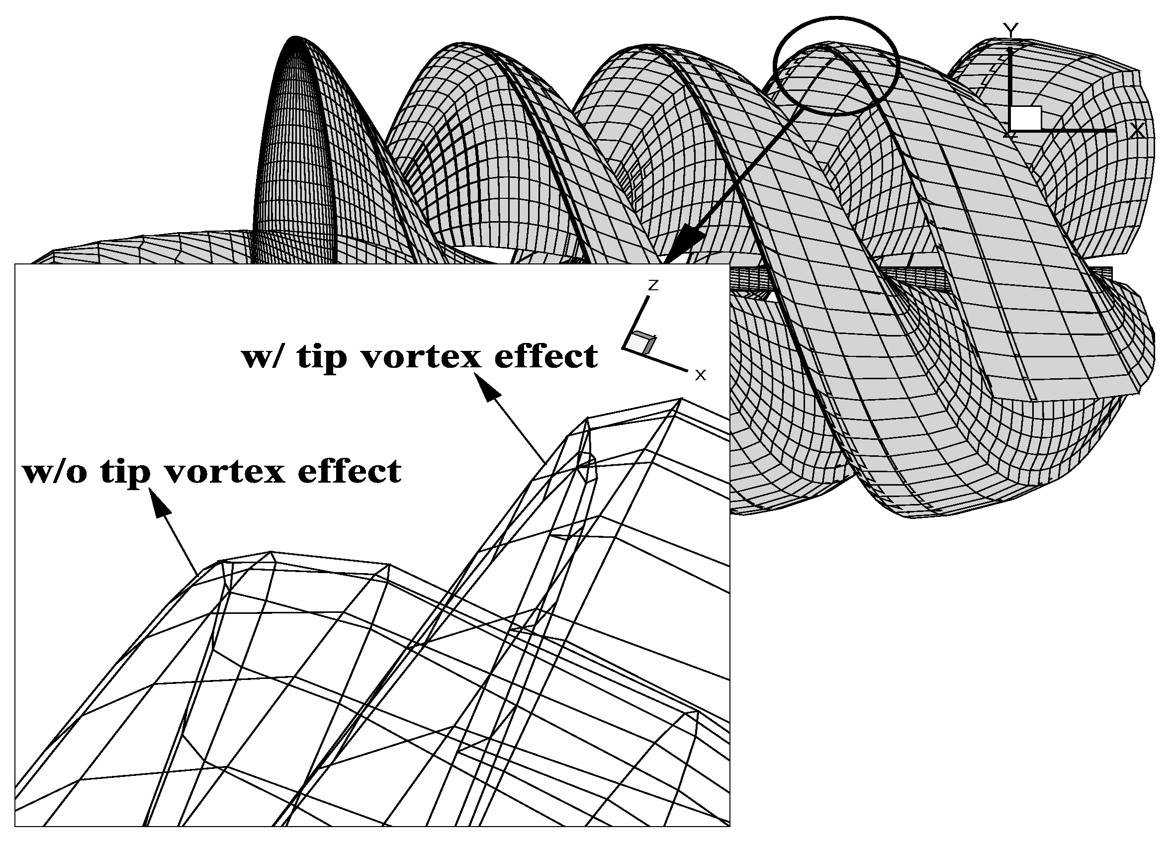 JMSE | Free Full-Text | Prediction of Unsteady Developed Tip Vortex  Cavitation and Its Effect on the Induced Hull Pressures