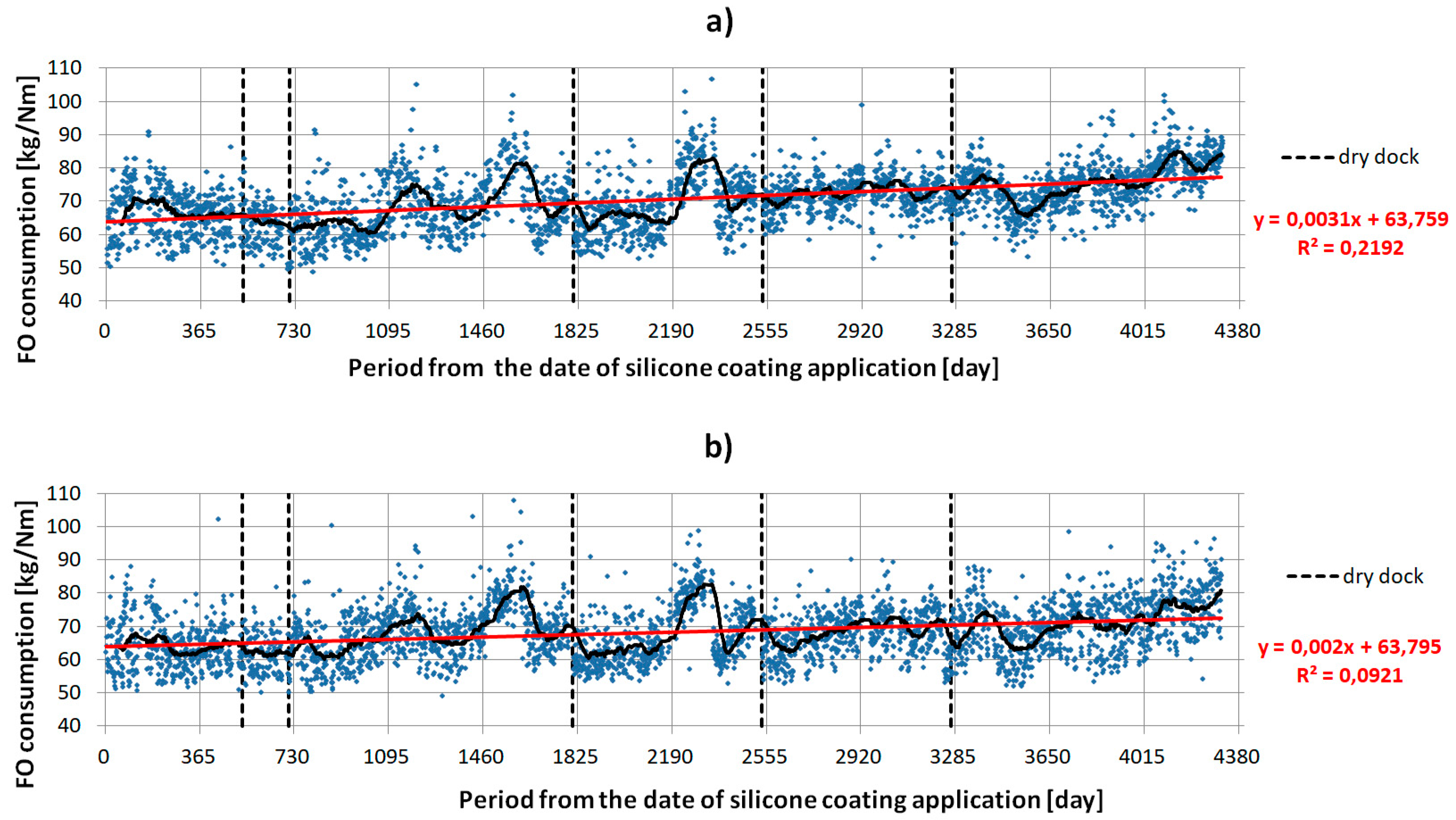 Jmse Free Full Text The Impact Of The Underwater Hull Anti Fouling Silicone Coating On A Ferry S Fuel Consumption Html