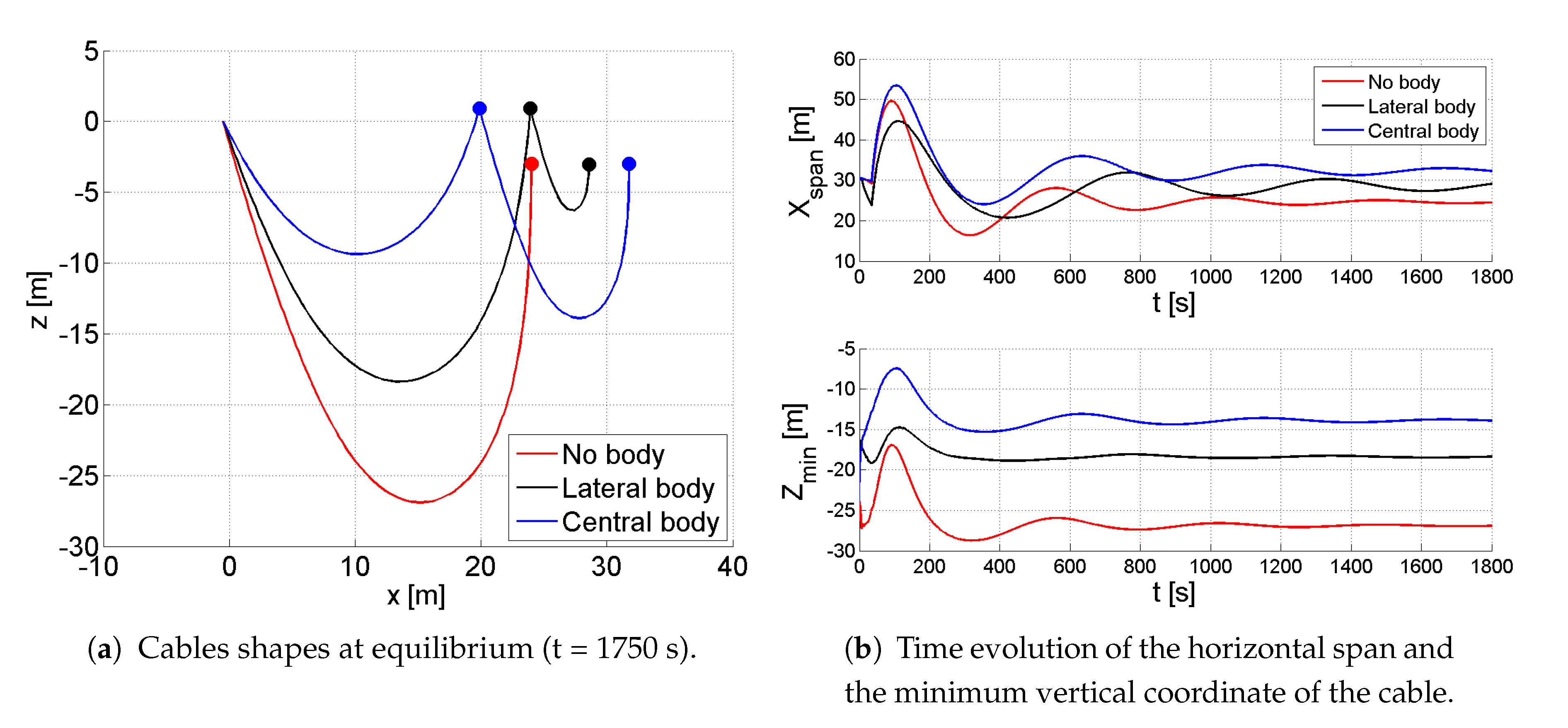 JMSE | Free Full-Text | Simulation of Marine Towing Cable Dynamics ...