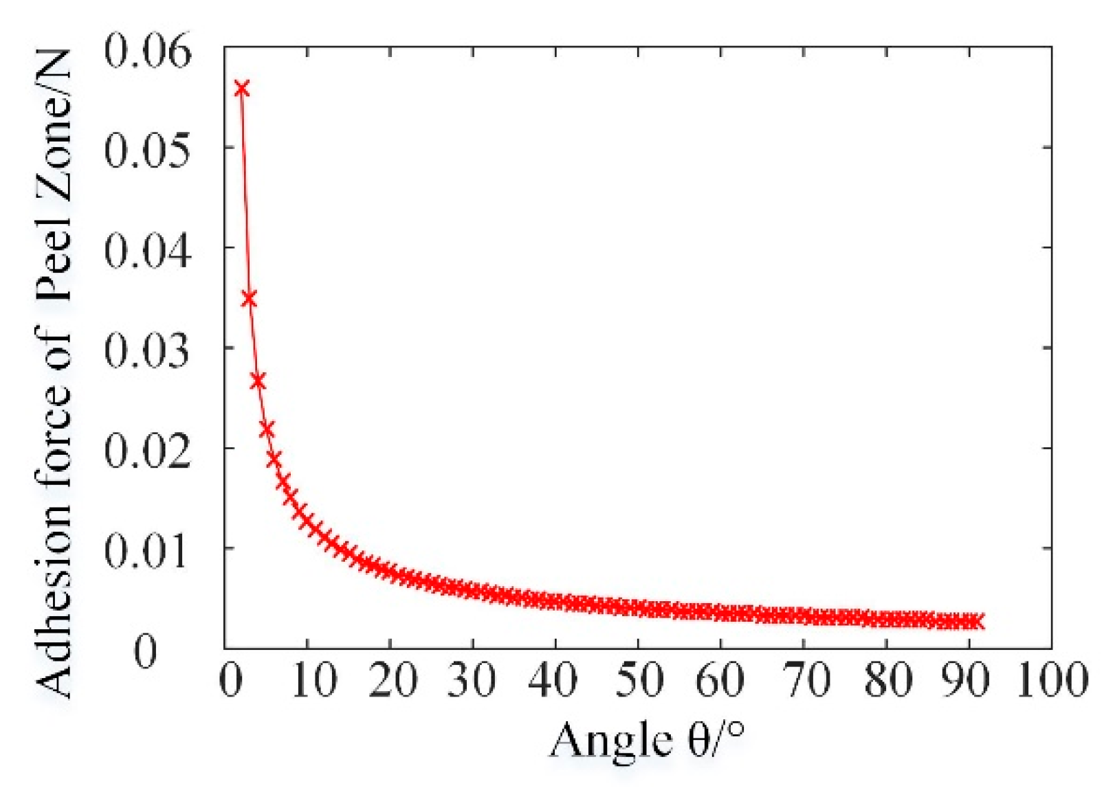 Jmse 08 00150 g009 Jmse 08 00150 g009