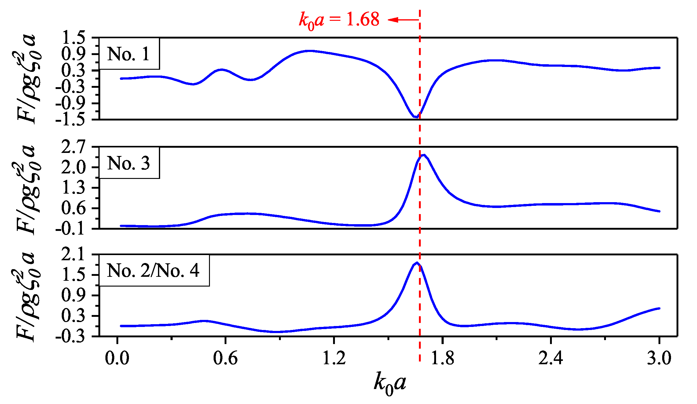 Jmse 08 00174 g003