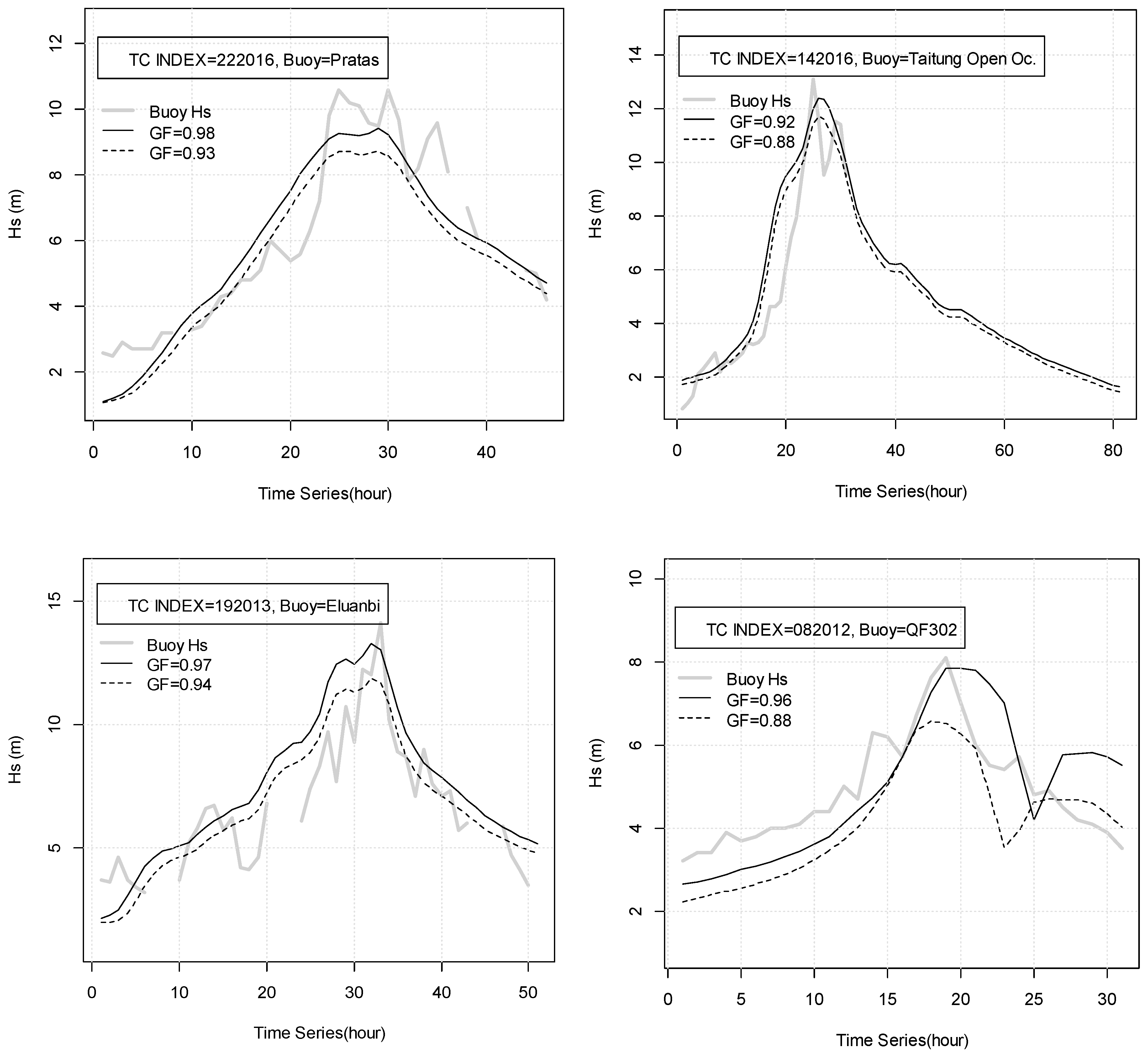 JMSE | Free Full-Text | An Efficient Method for Simulating Typhoon ...