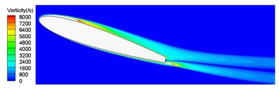 JMSE | Free Full-Text | Numerical Simulation on Vortex Shedding from a ...