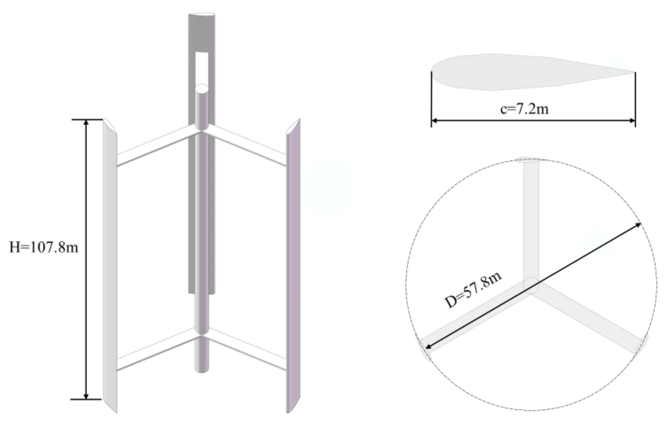 Jmse 08 00225 g002 Jmse 08 00225 g002