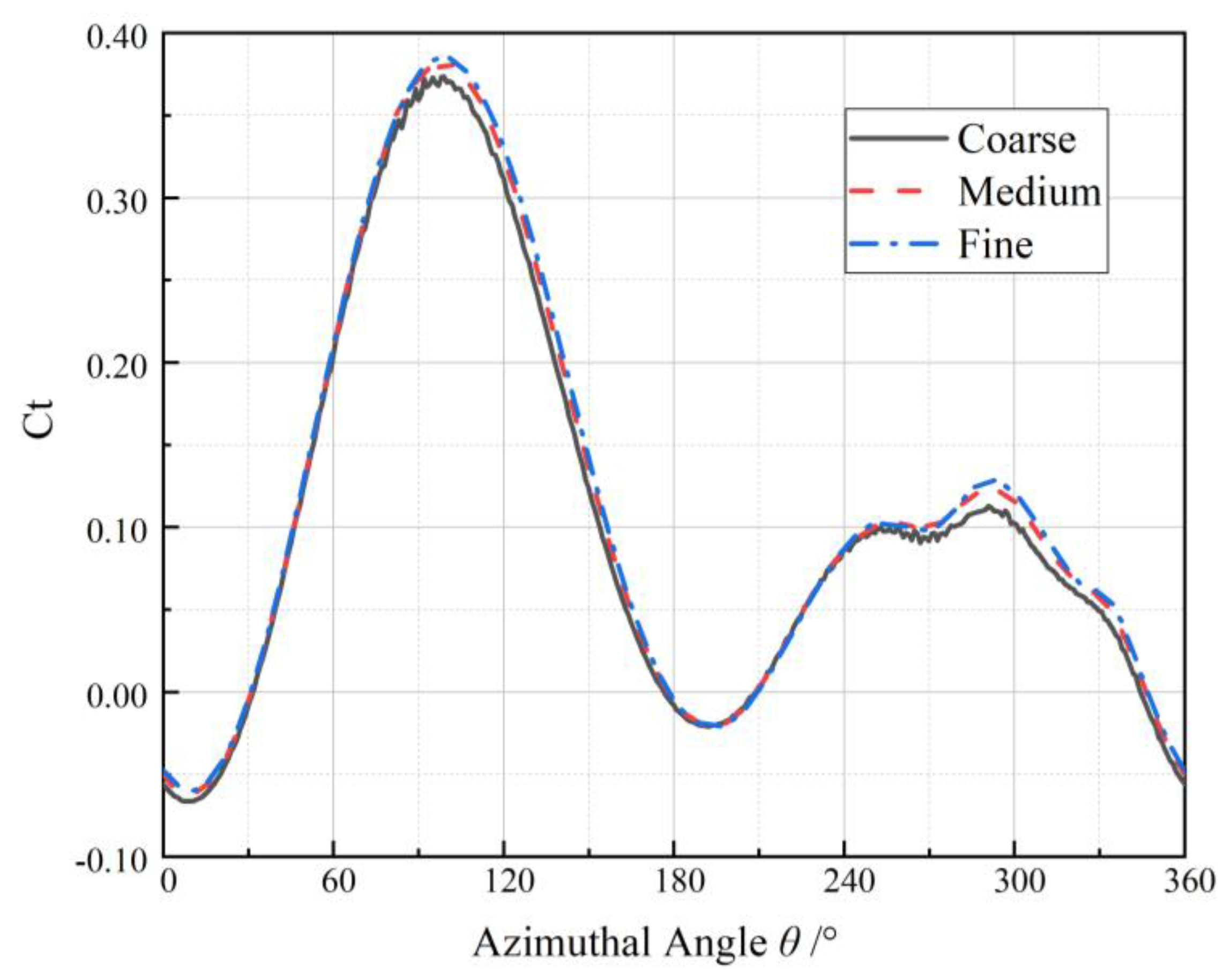 Jmse 08 00225 g005 Jmse 08 00225 g005