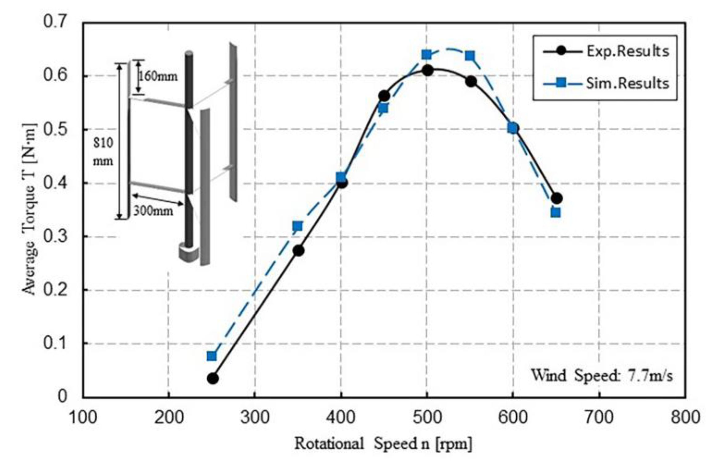 Jmse 08 00225 g008 Jmse 08 00225 g008