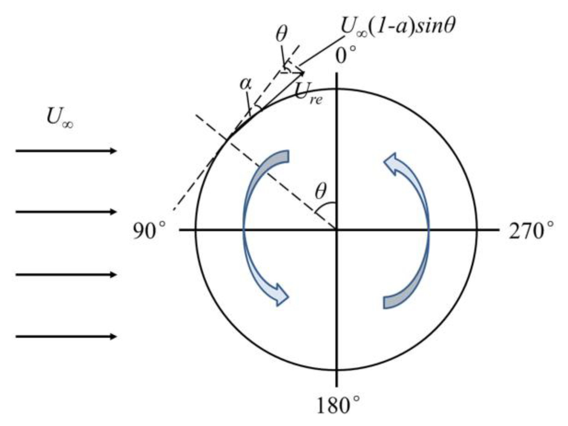 Jmse 08 00225 g013 Jmse 08 00225 g013