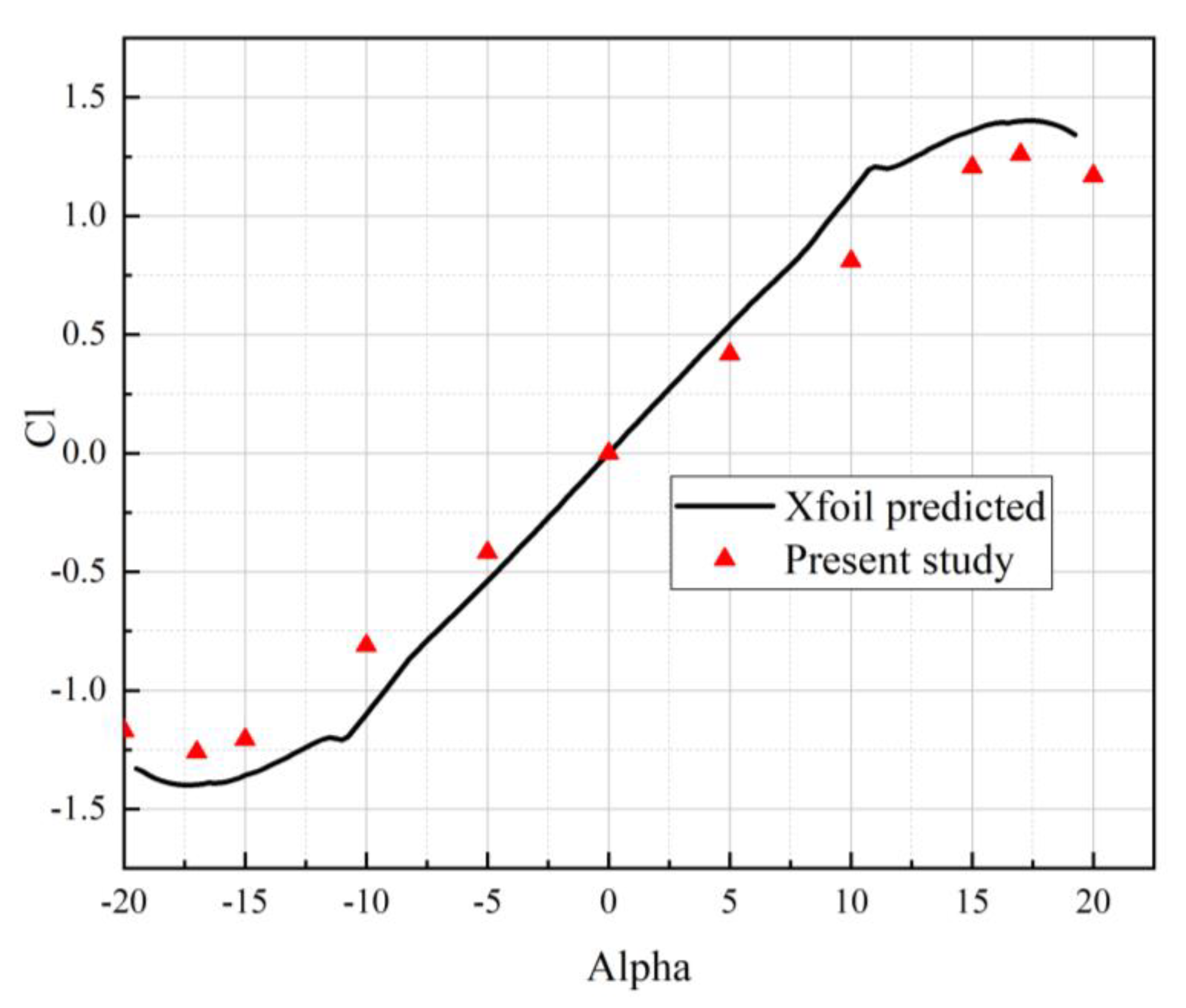 Jmse 08 00225 g014 Jmse 08 00225 g014