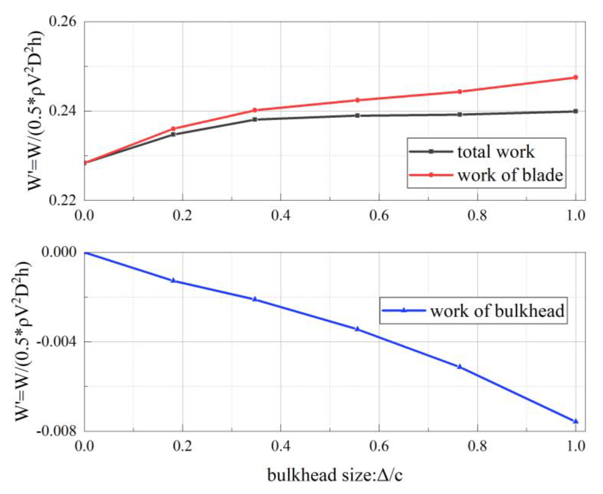 Jmse 08 00225 g018 Jmse 08 00225 g018