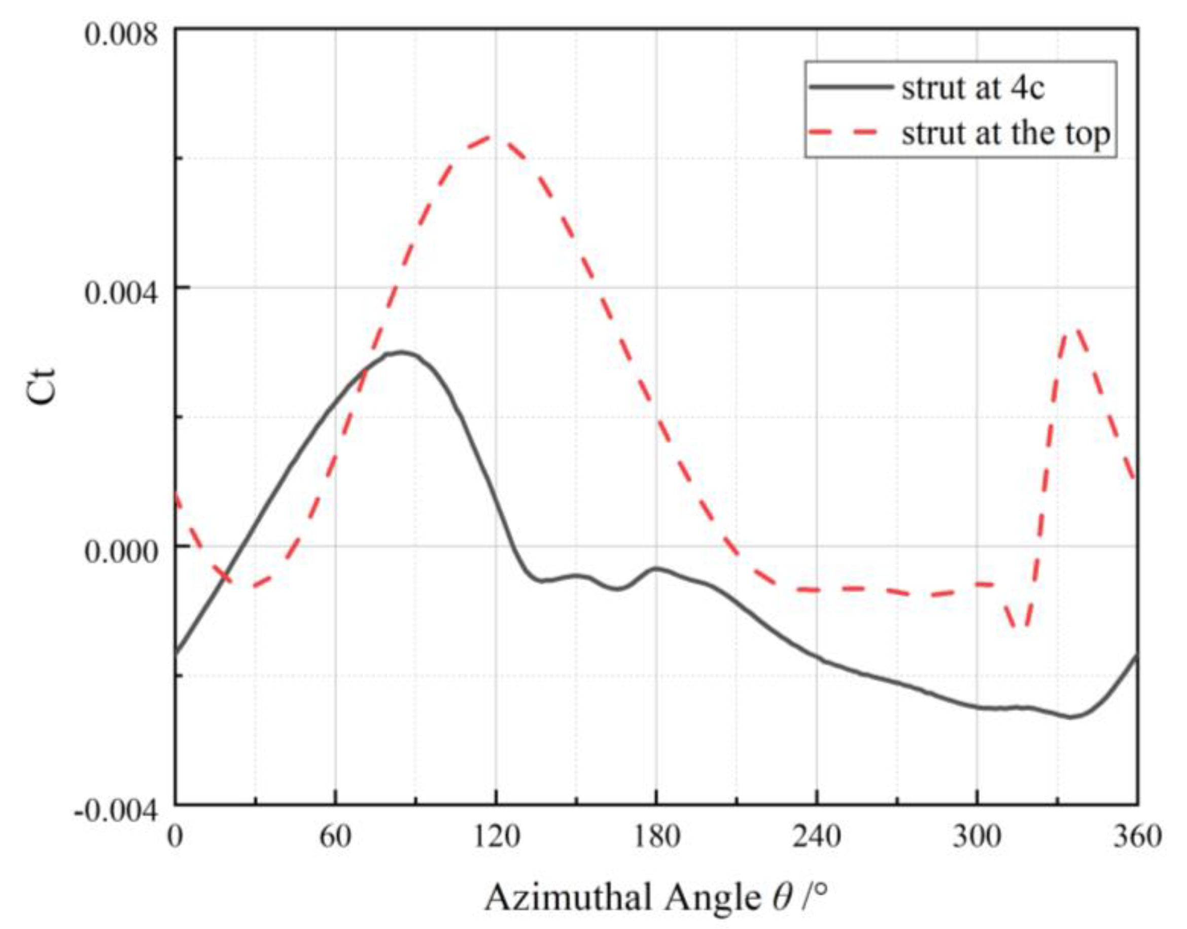 Jmse 08 00225 g021 Jmse 08 00225 g021