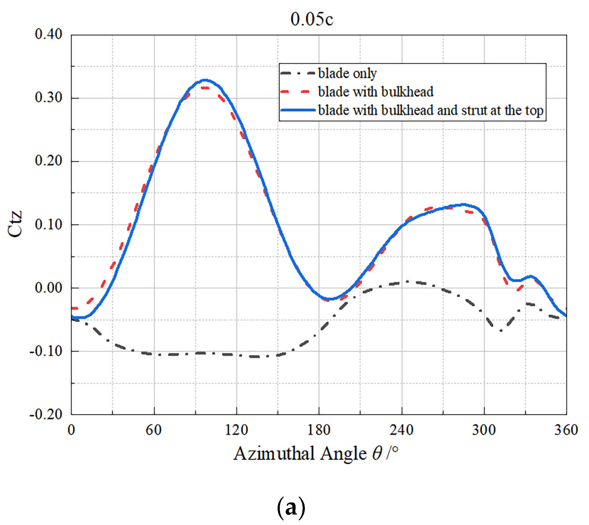 Jmse 08 00225 g022a Jmse 08 00225 g022a