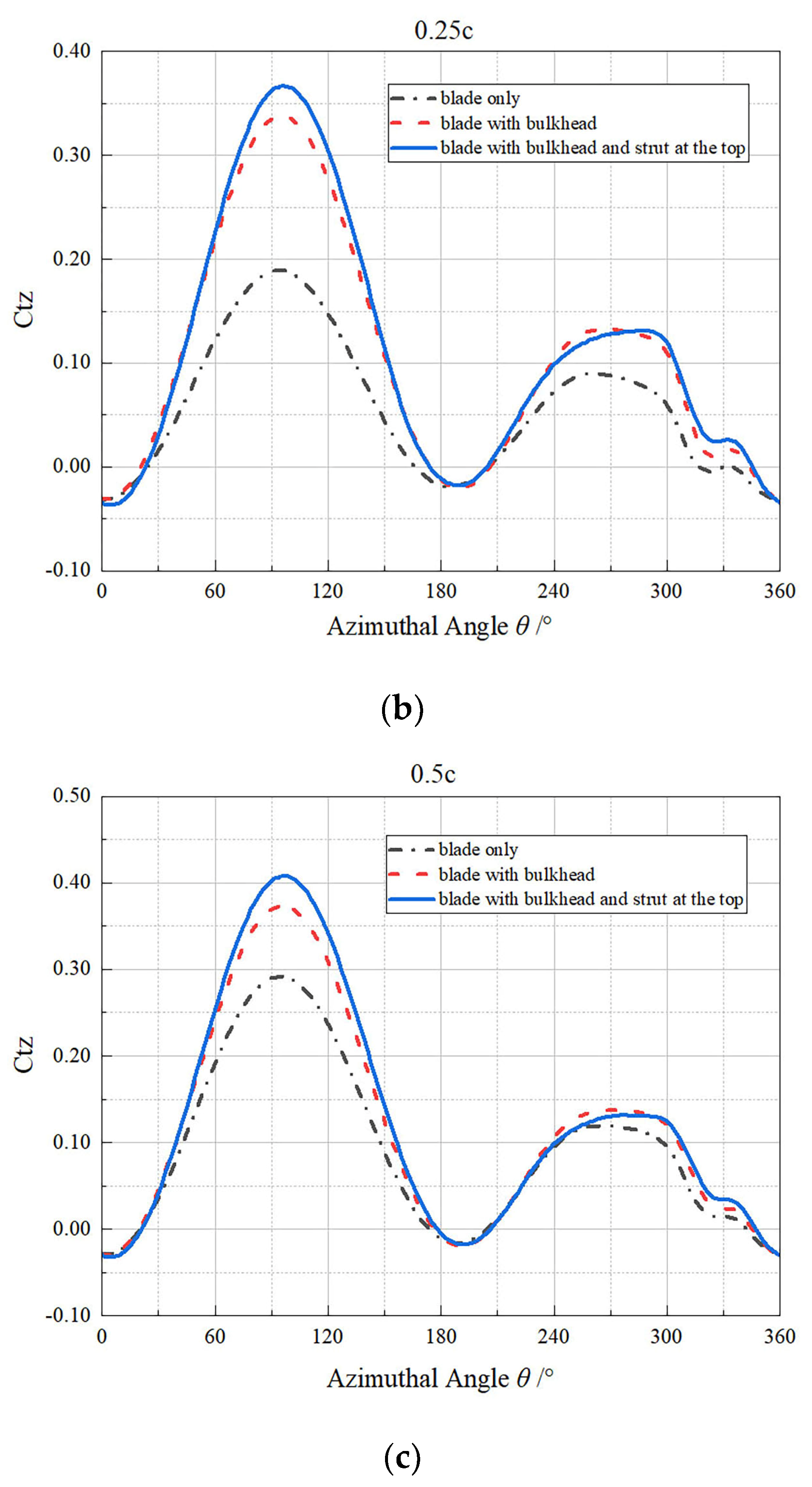 Jmse 08 00225 g022b Jmse 08 00225 g022b