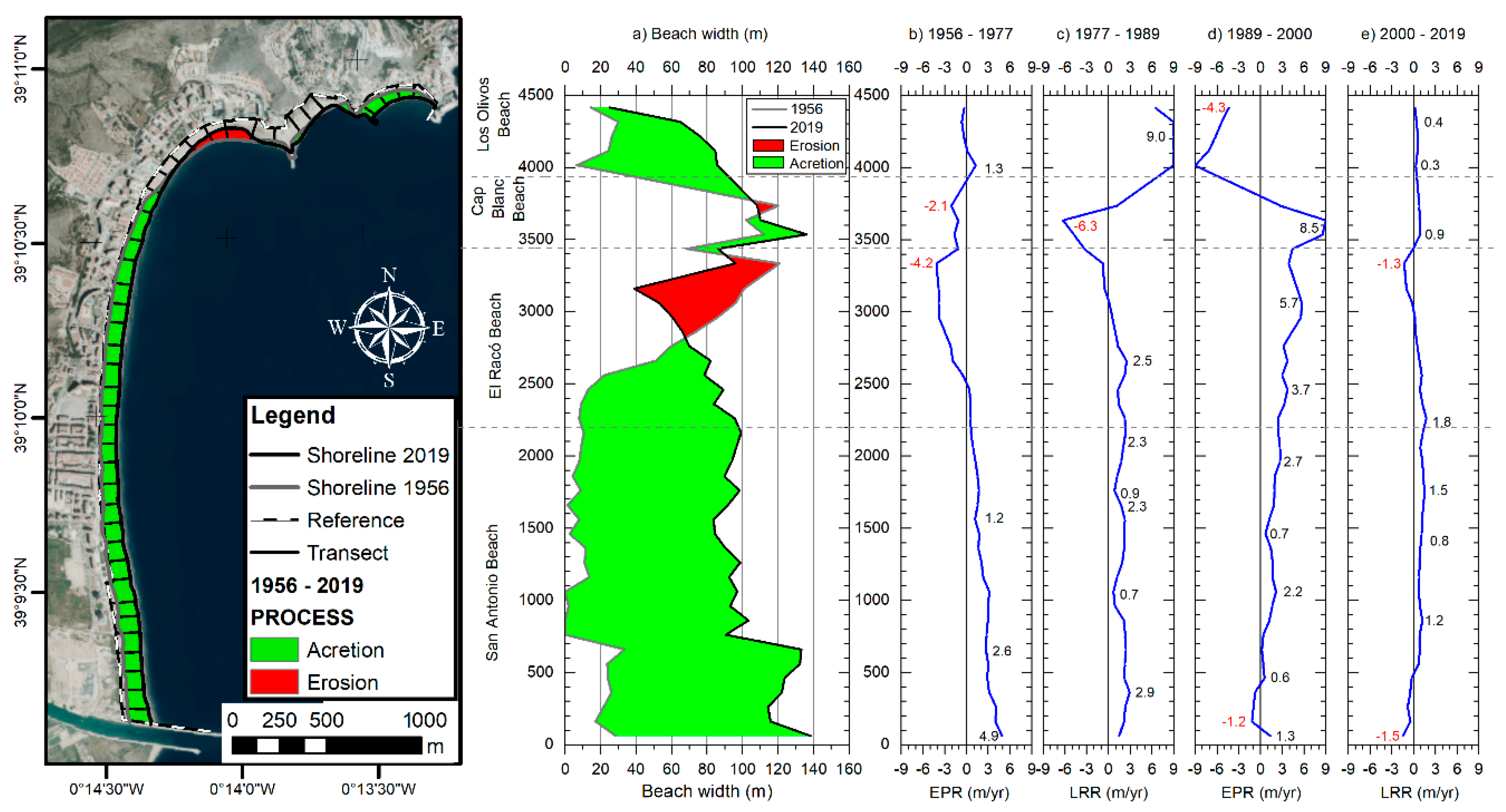 JMSE | Free Full-Text | Consequences of Anthropic Actions in Cullera Bay  (Spain) | HTML