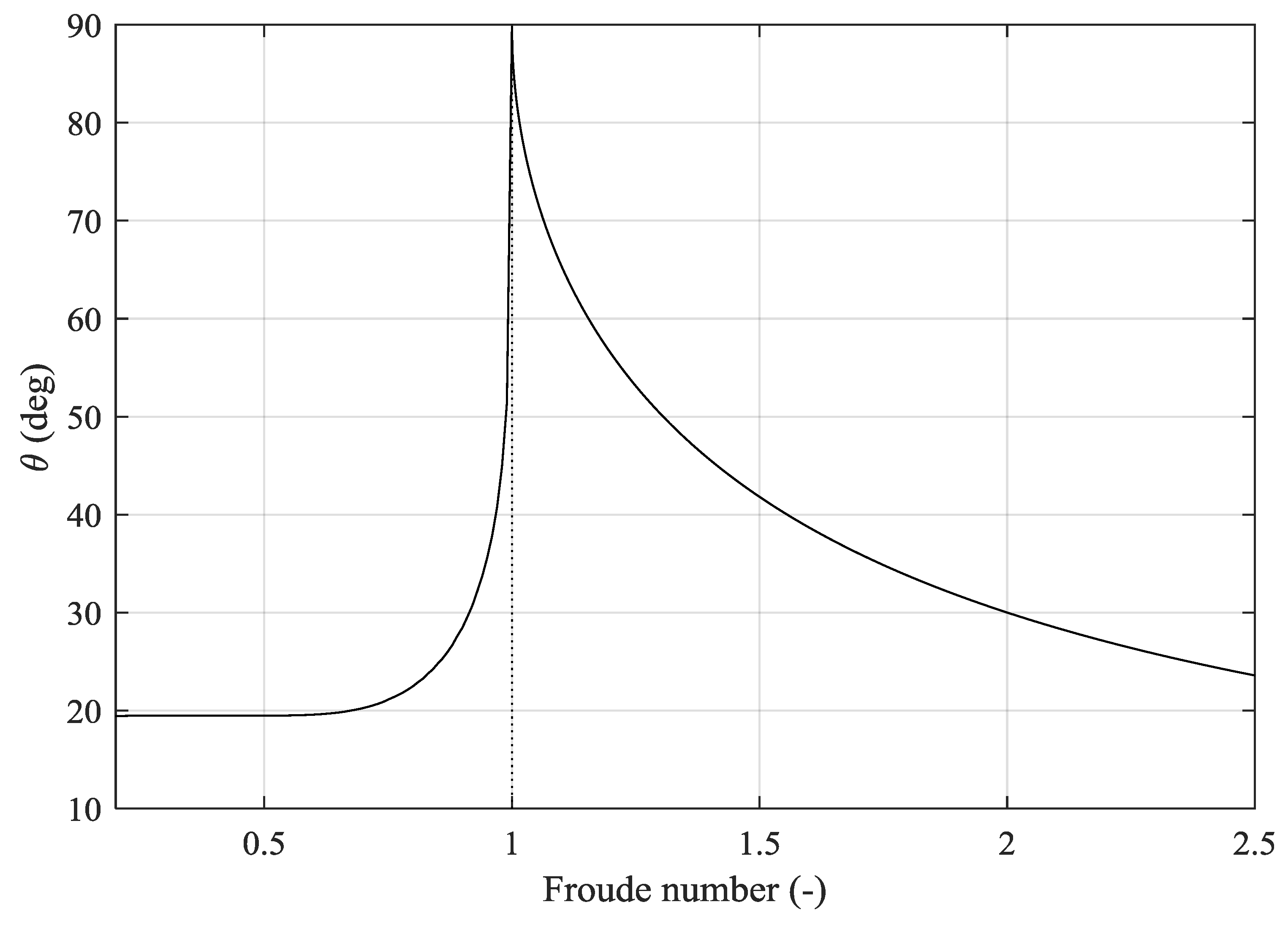 Jmse 08 00258 g001 Jmse 08 00258 g001
