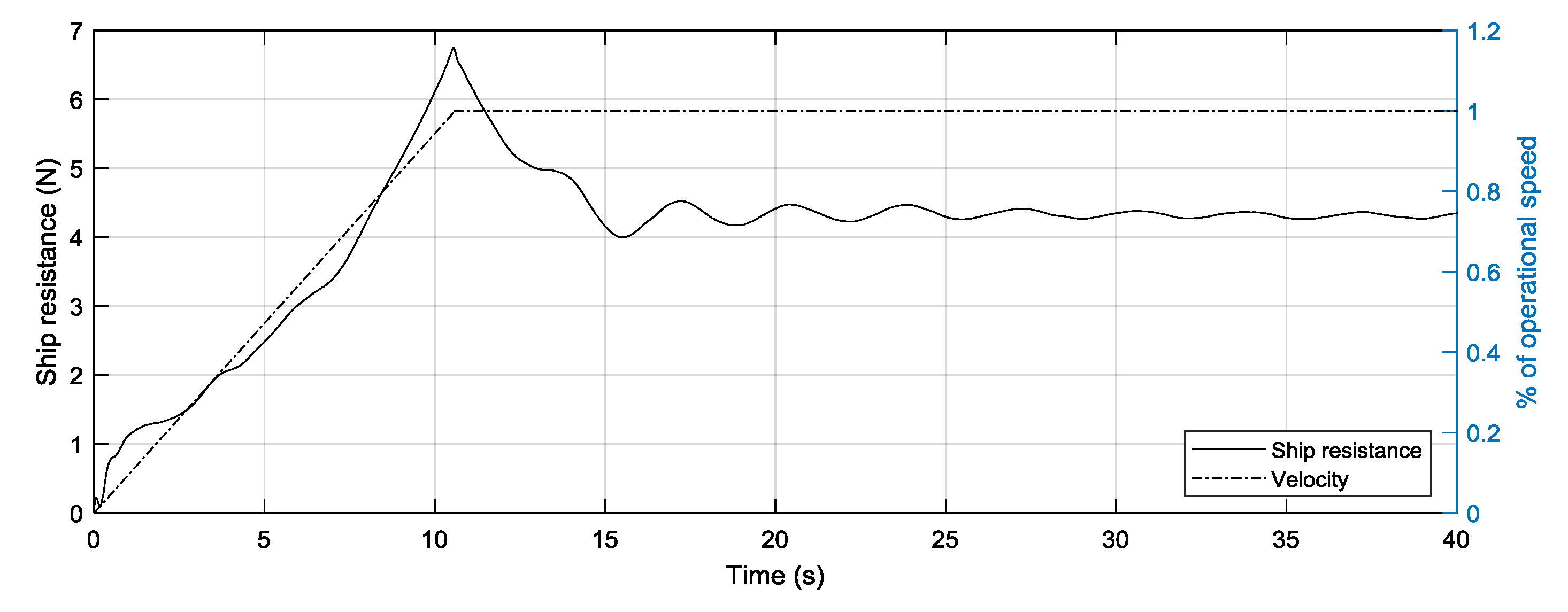 Jmse 08 00258 g006 Jmse 08 00258 g006