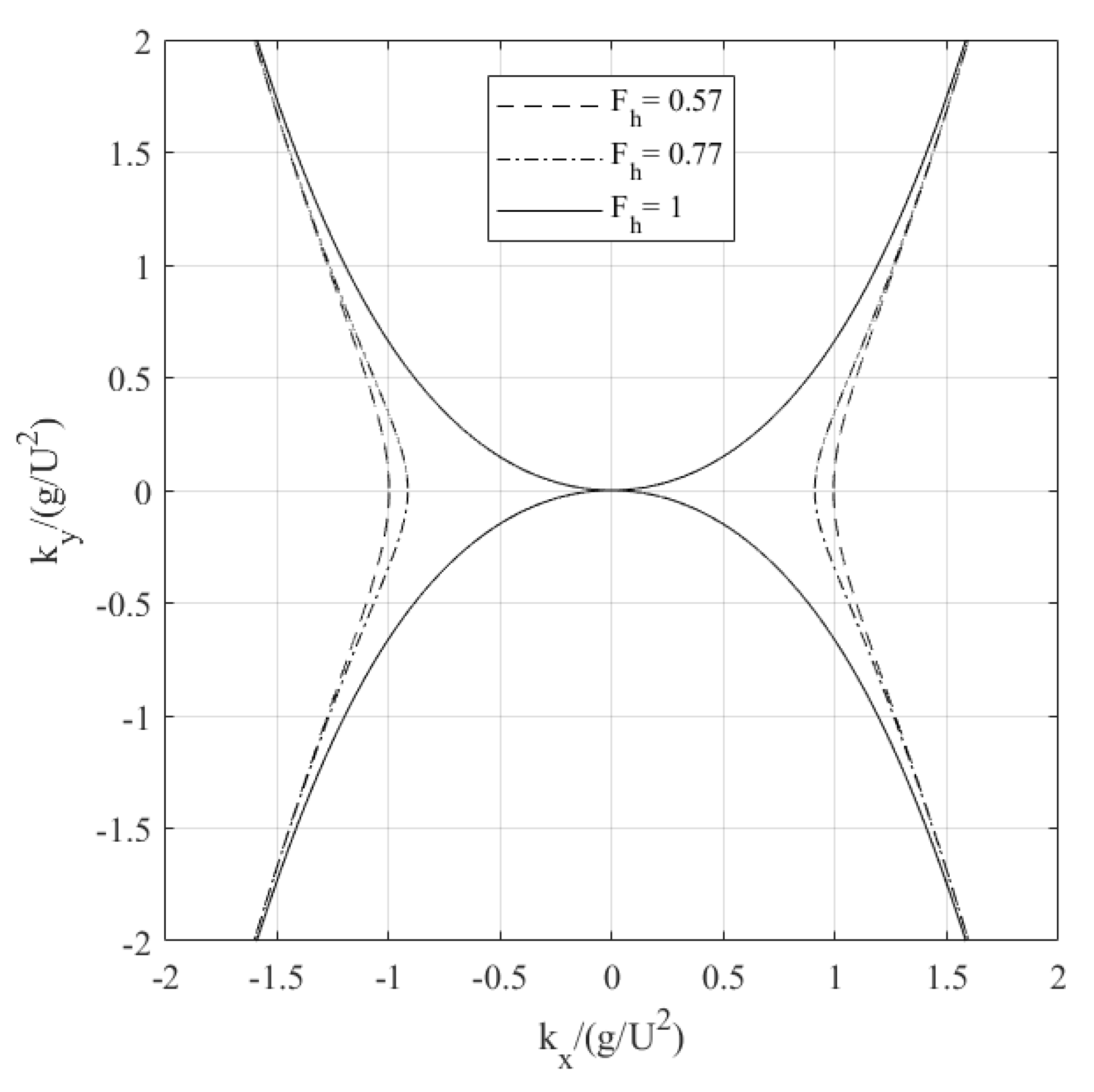 Jmse 08 00258 g007 Jmse 08 00258 g007