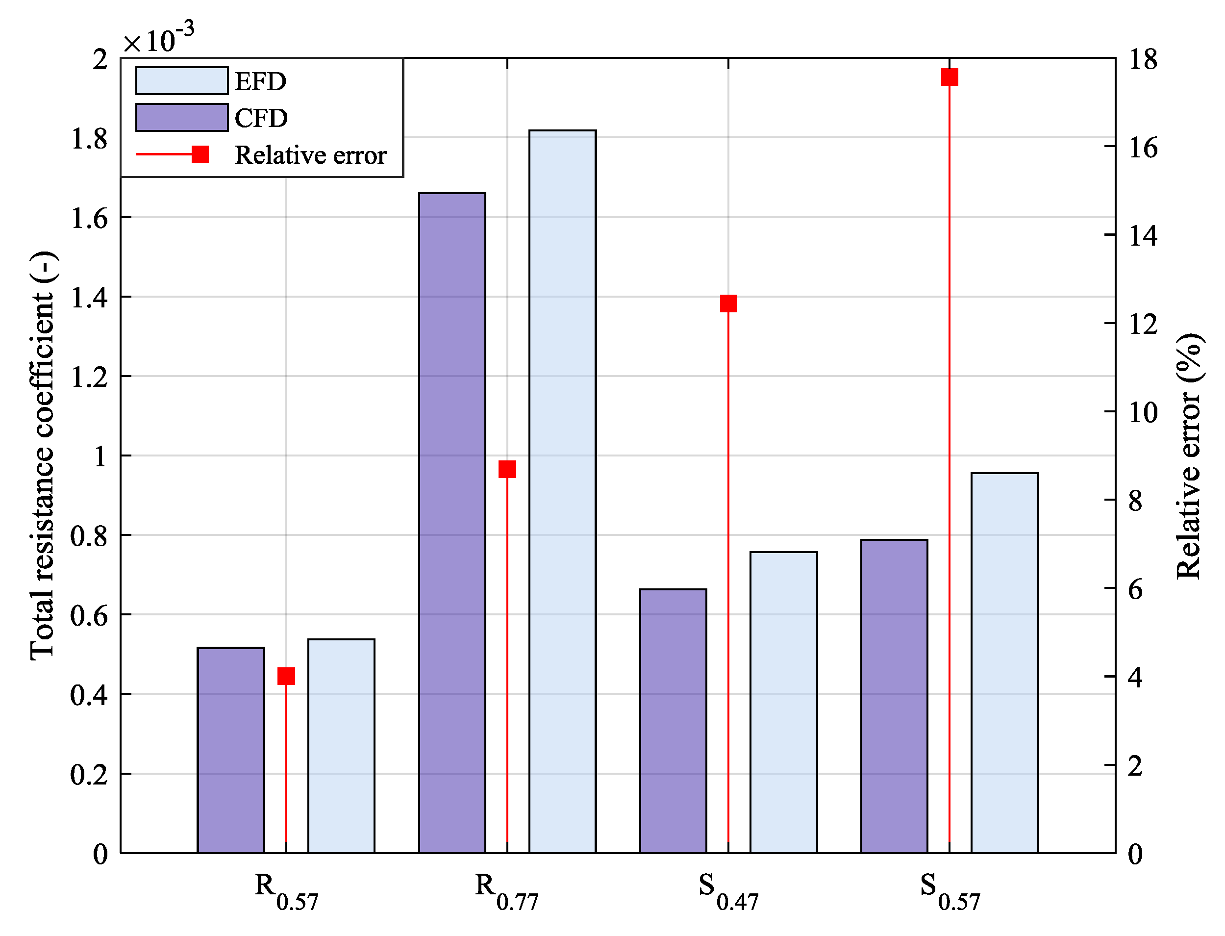 Jmse 08 00258 g008 Jmse 08 00258 g008