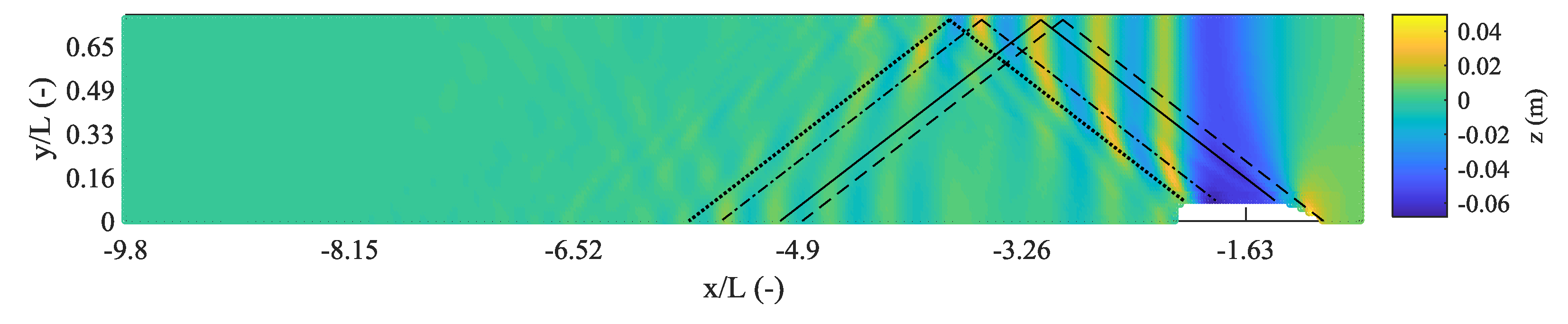 Jmse 08 00258 g010 Jmse 08 00258 g010