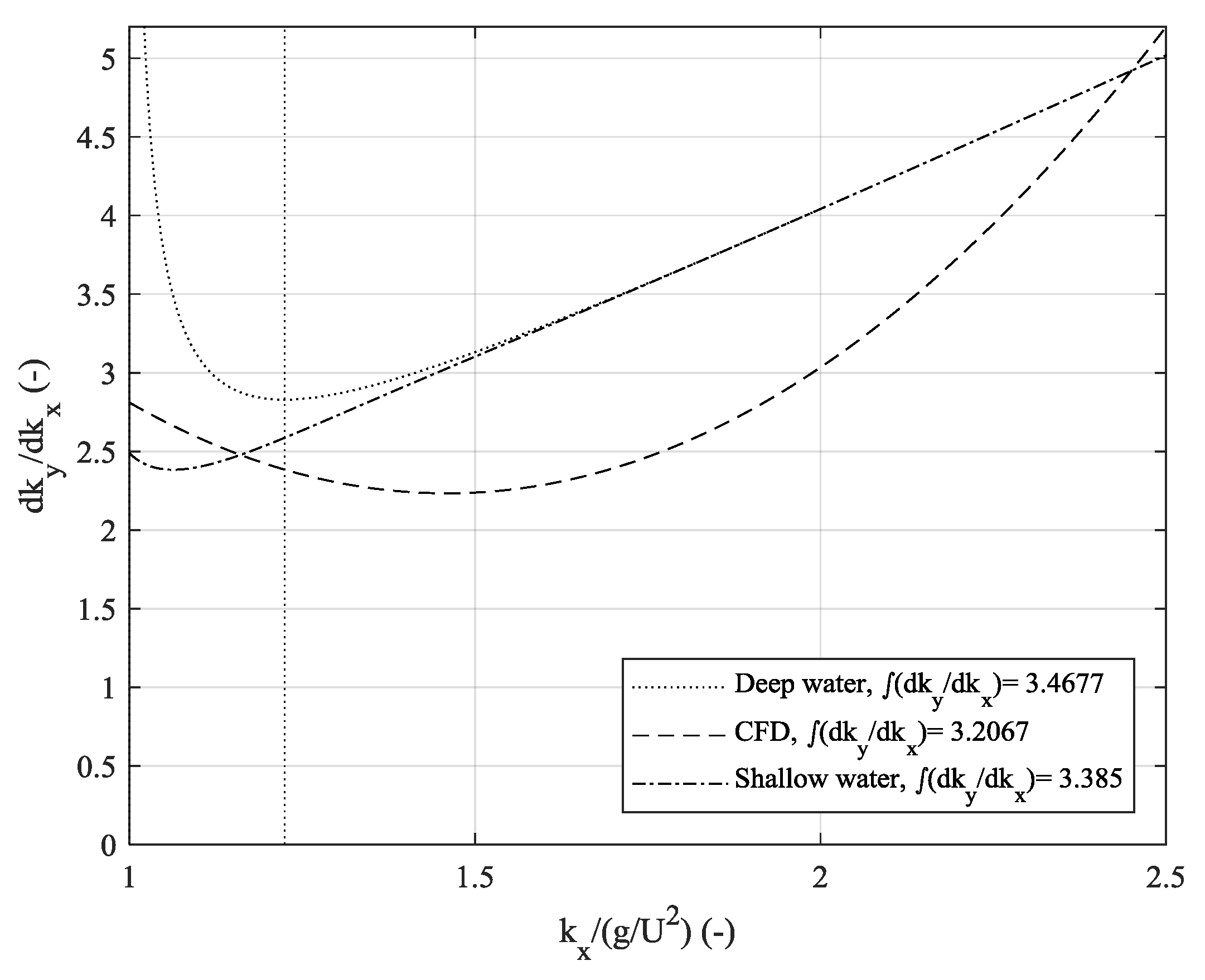 Jmse 08 00258 g012 Jmse 08 00258 g012