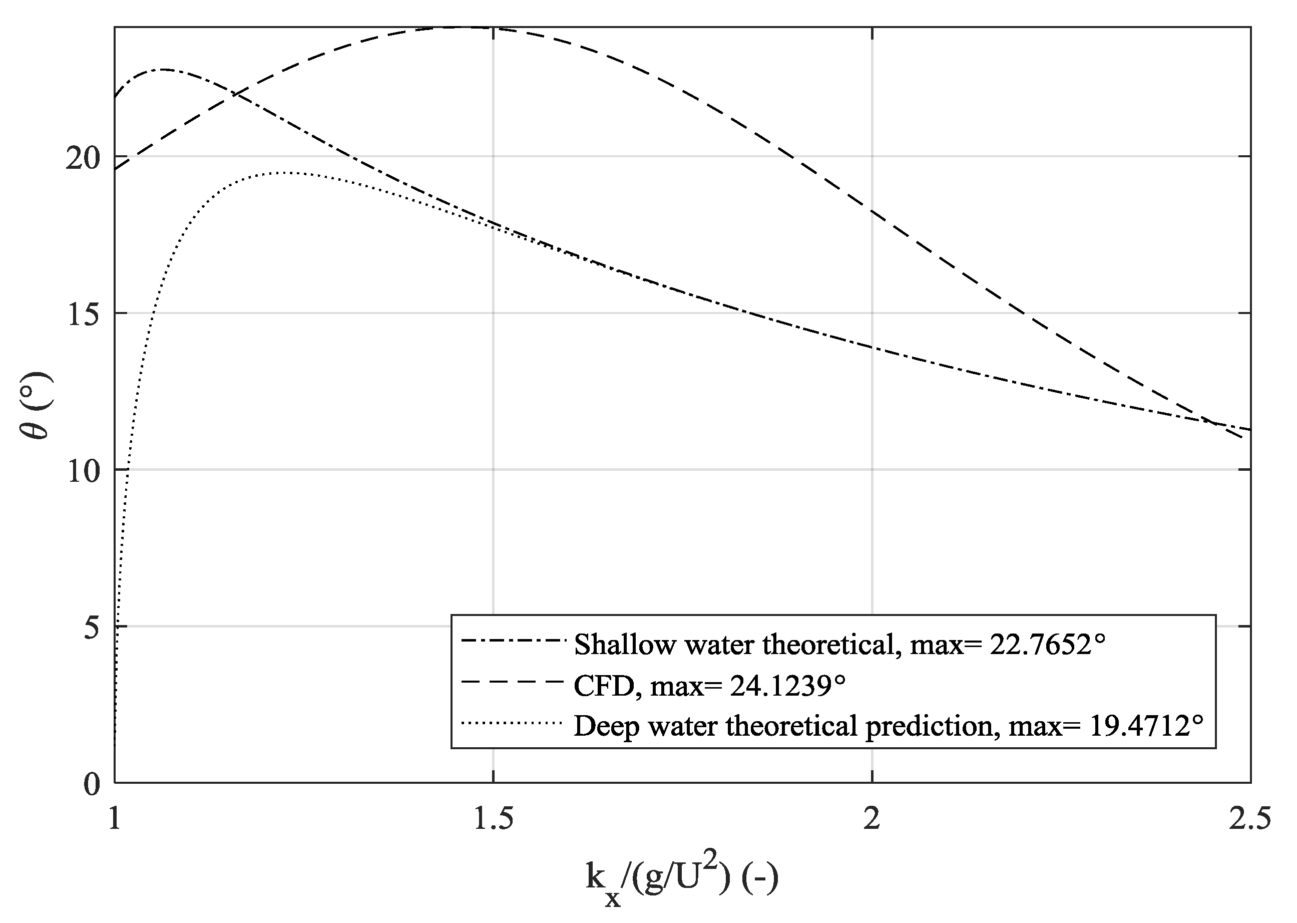 Jmse 08 00258 g013 Jmse 08 00258 g013