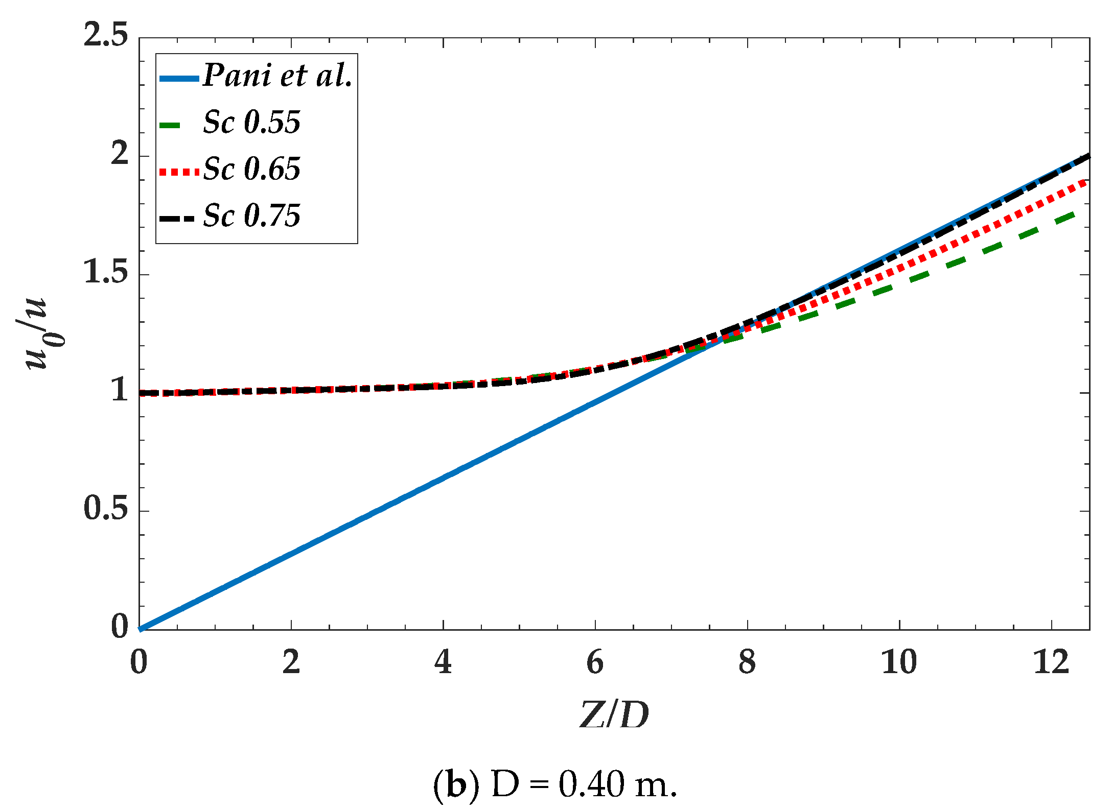 Jmse 08 00272 g004b Jmse 08 00272 g004b