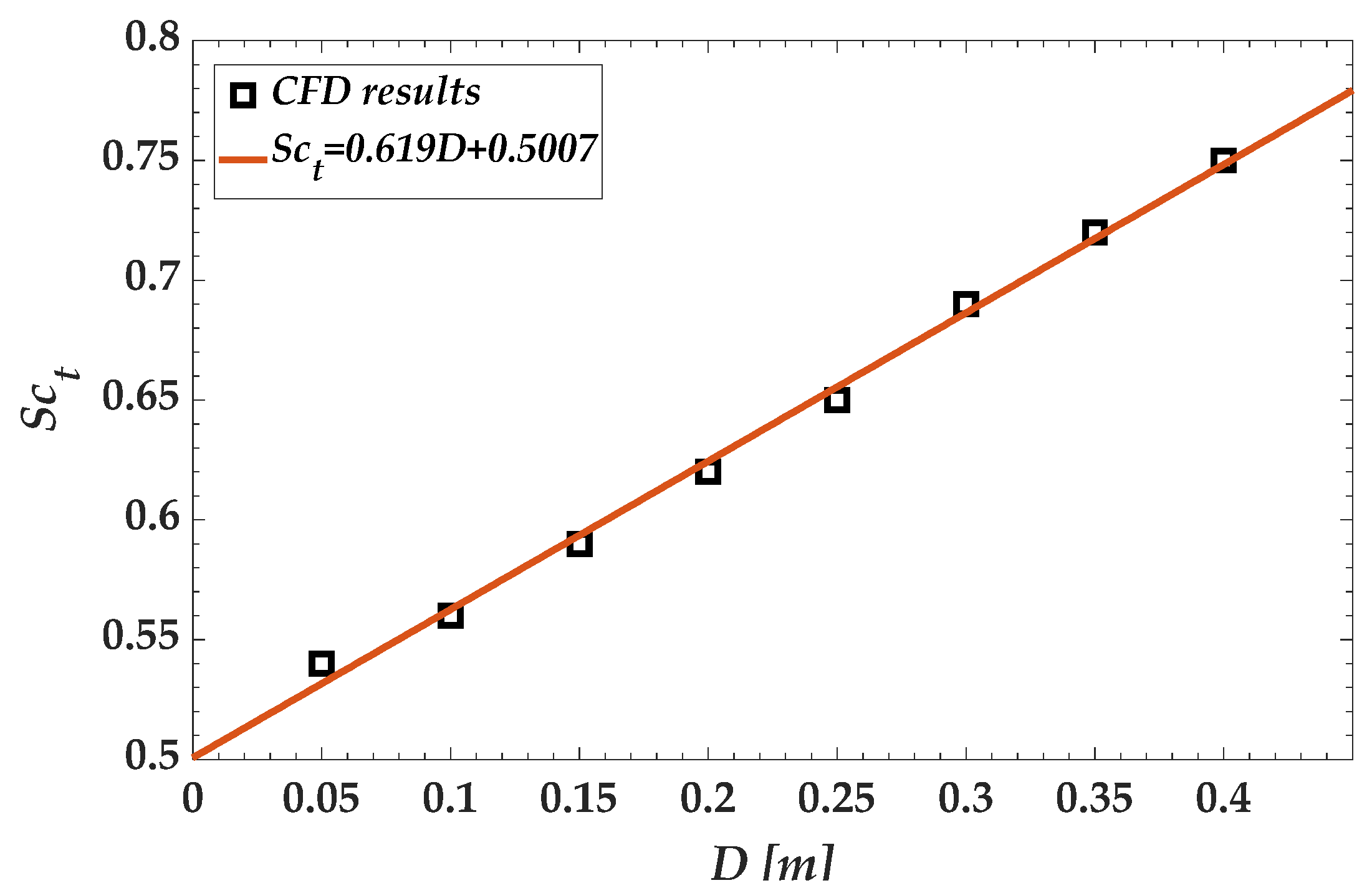 Jmse 08 00272 g005 Jmse 08 00272 g005