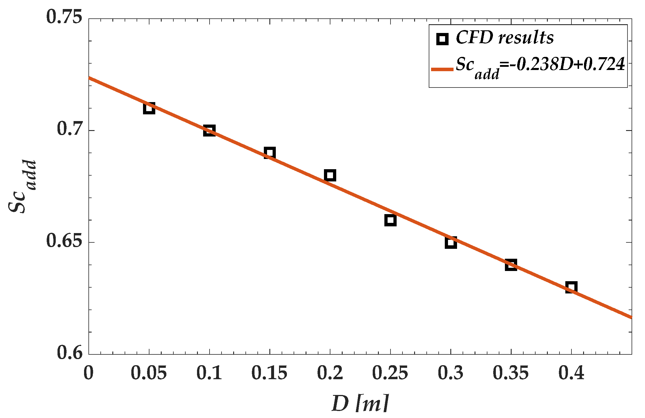 Jmse 08 00272 g007 Jmse 08 00272 g007