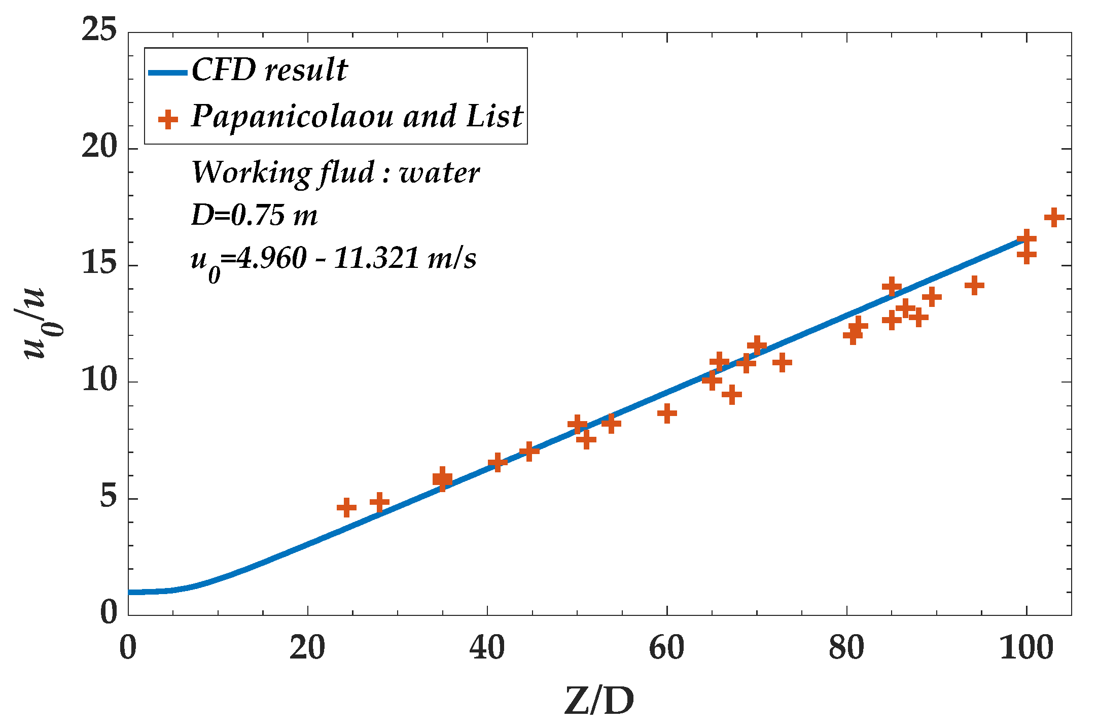 Jmse 08 00272 g009 Jmse 08 00272 g009