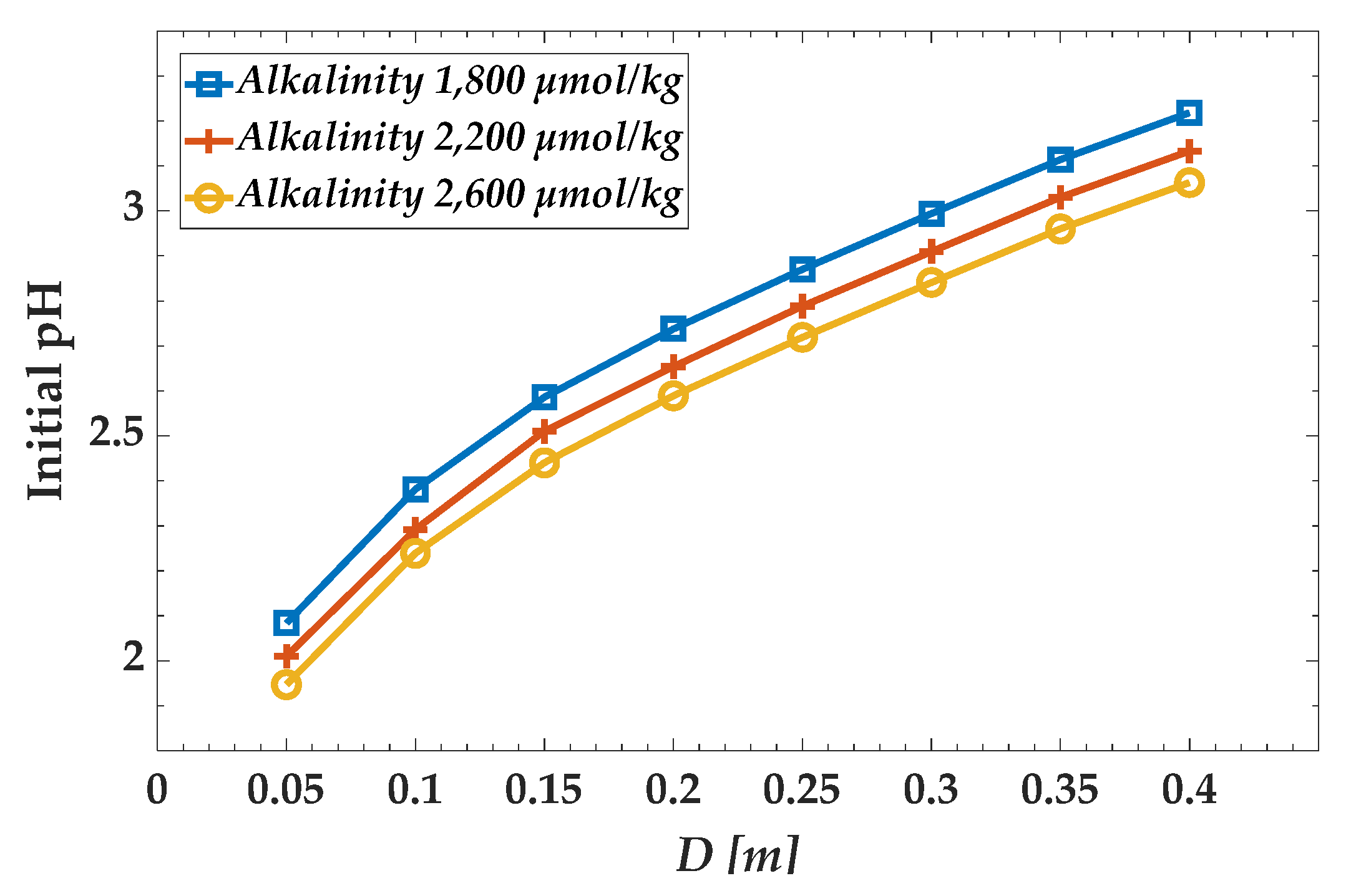 Jmse 08 00272 g010 Jmse 08 00272 g010