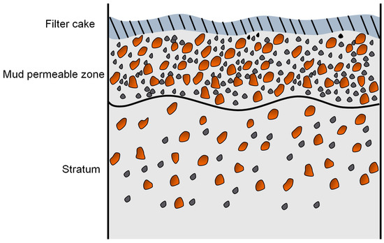 PDF] Filter Cake Utilization as Filler of 15-15-15+5S Compound Fertilizer:  Particle Size Distribution and Granule Crushing Strength Properties |  Semantic Scholar