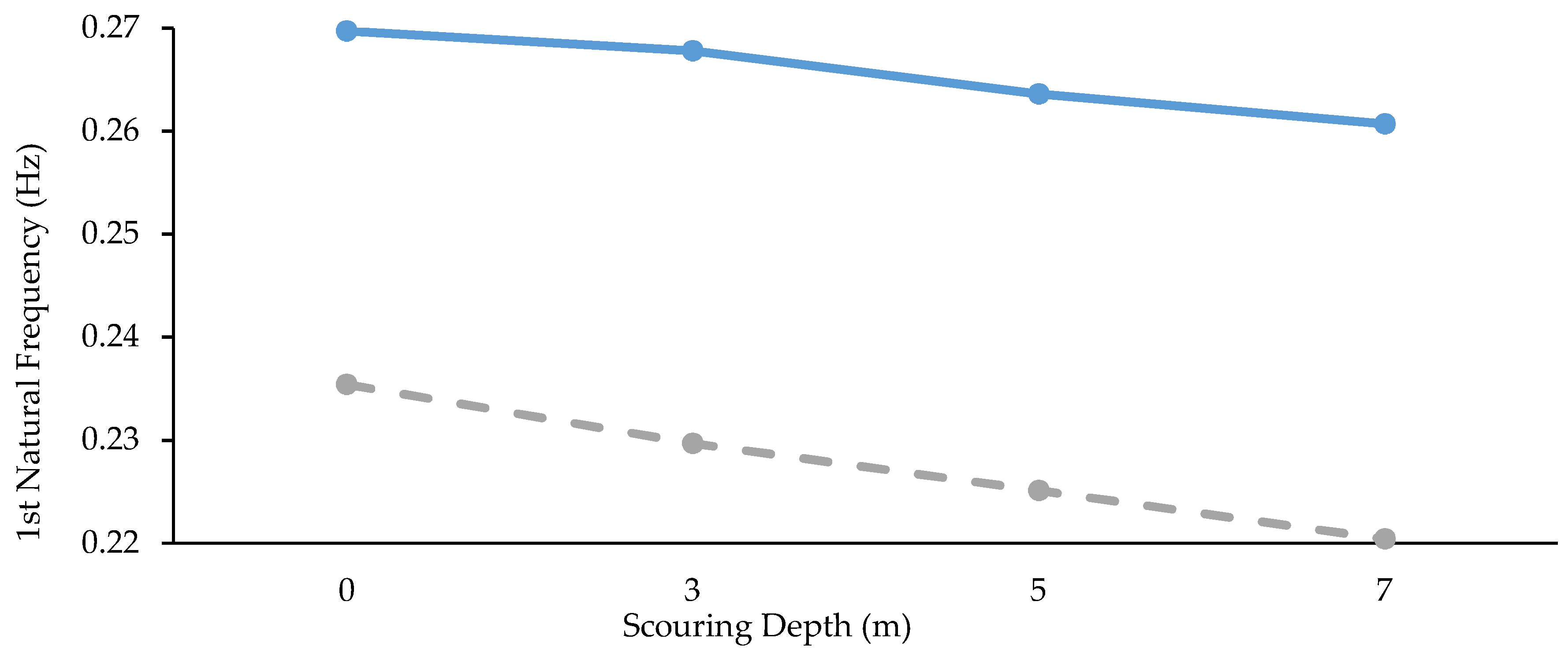 JMSE | Free Full-Text | Soil Interaction and Grout Behavior for the ...